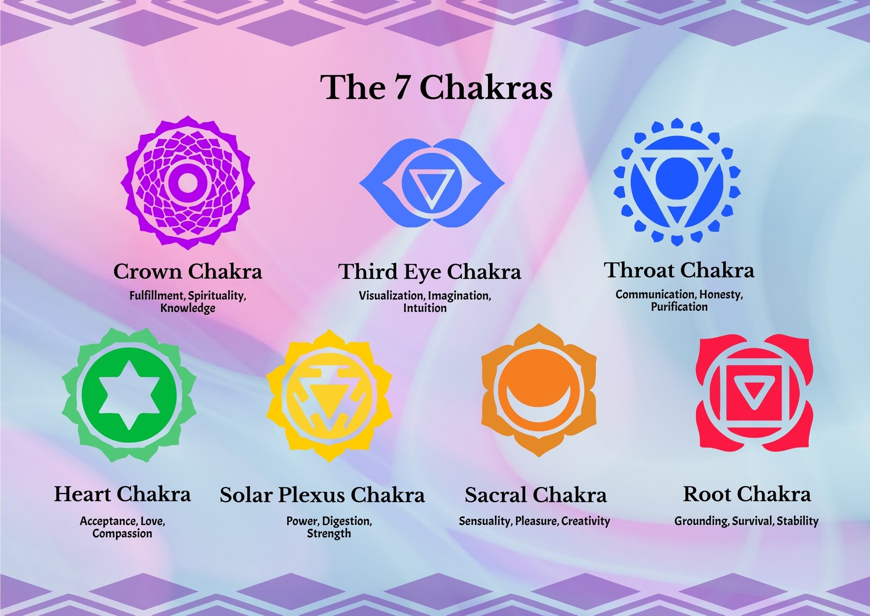 Free Chakra Chart With Symbols For Meditation Room in PDF, Illustrator