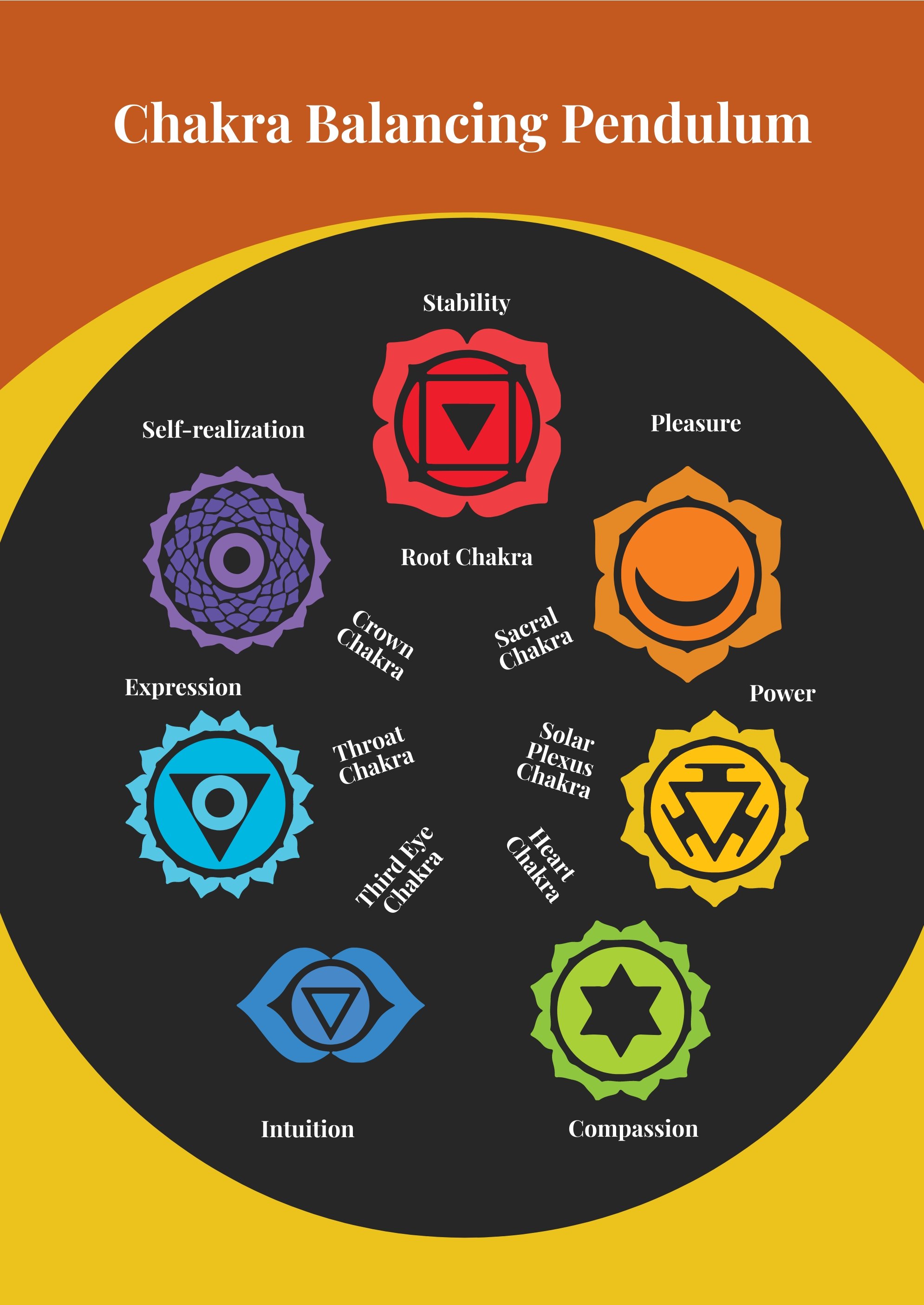 Chakra Balancing Pendulum Chart