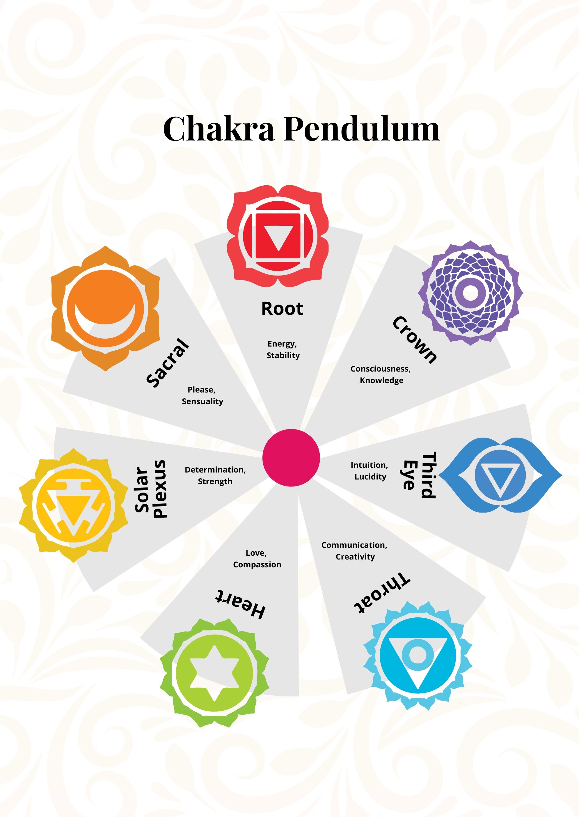 Chakra Pendulum Chart - Illustrator, PDF 
