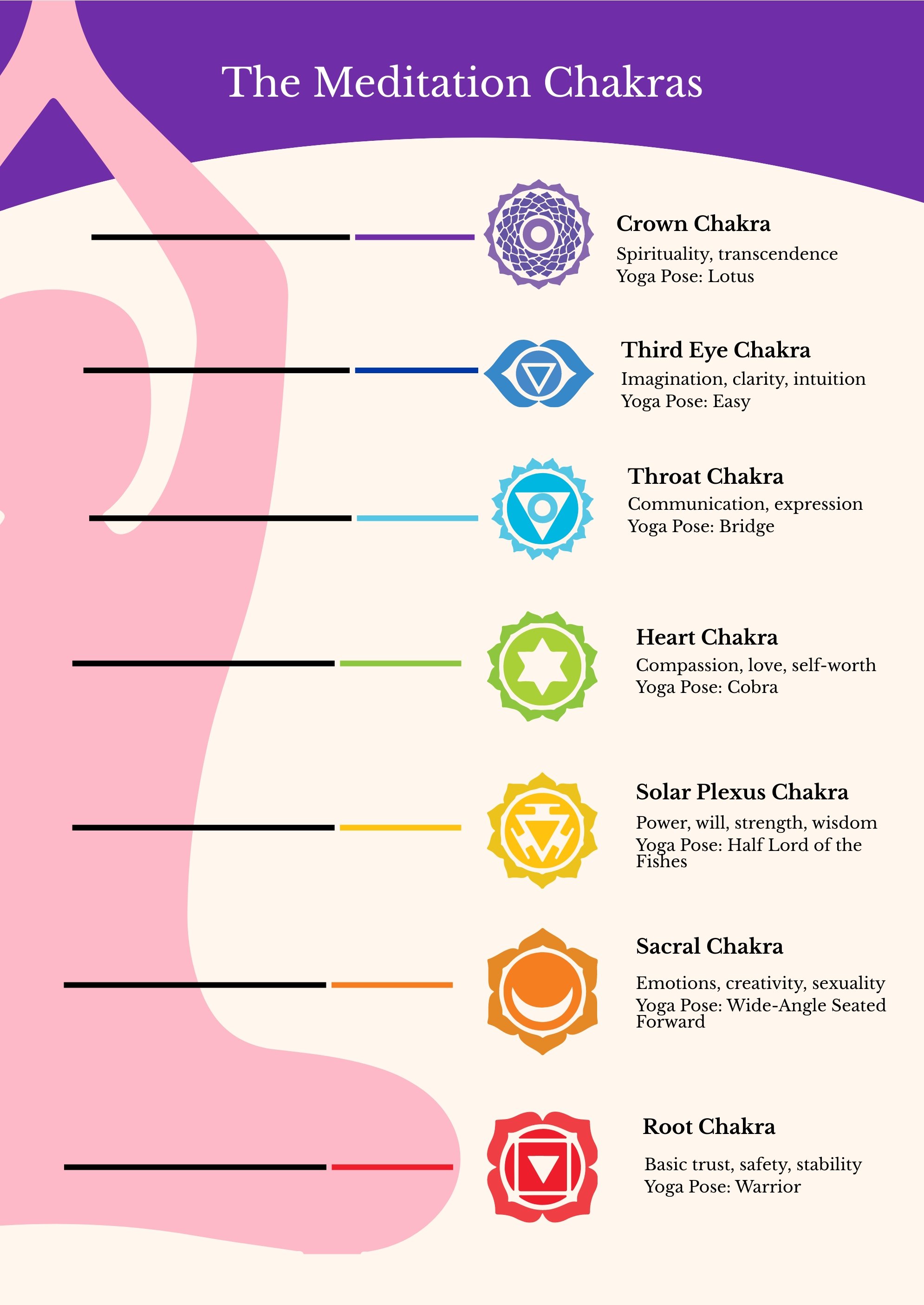 Meditation Chakra Chart - Illustrator, PDF 