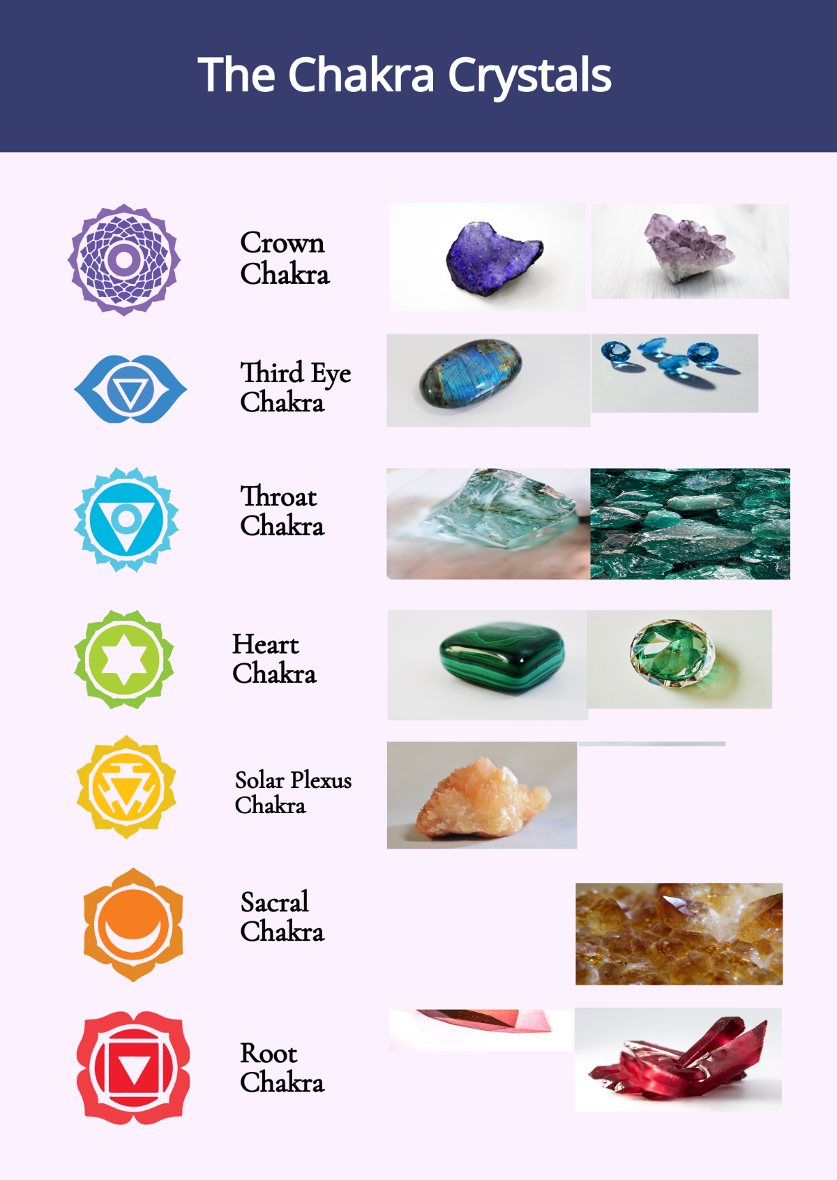 Chakra Crystals Chart Template