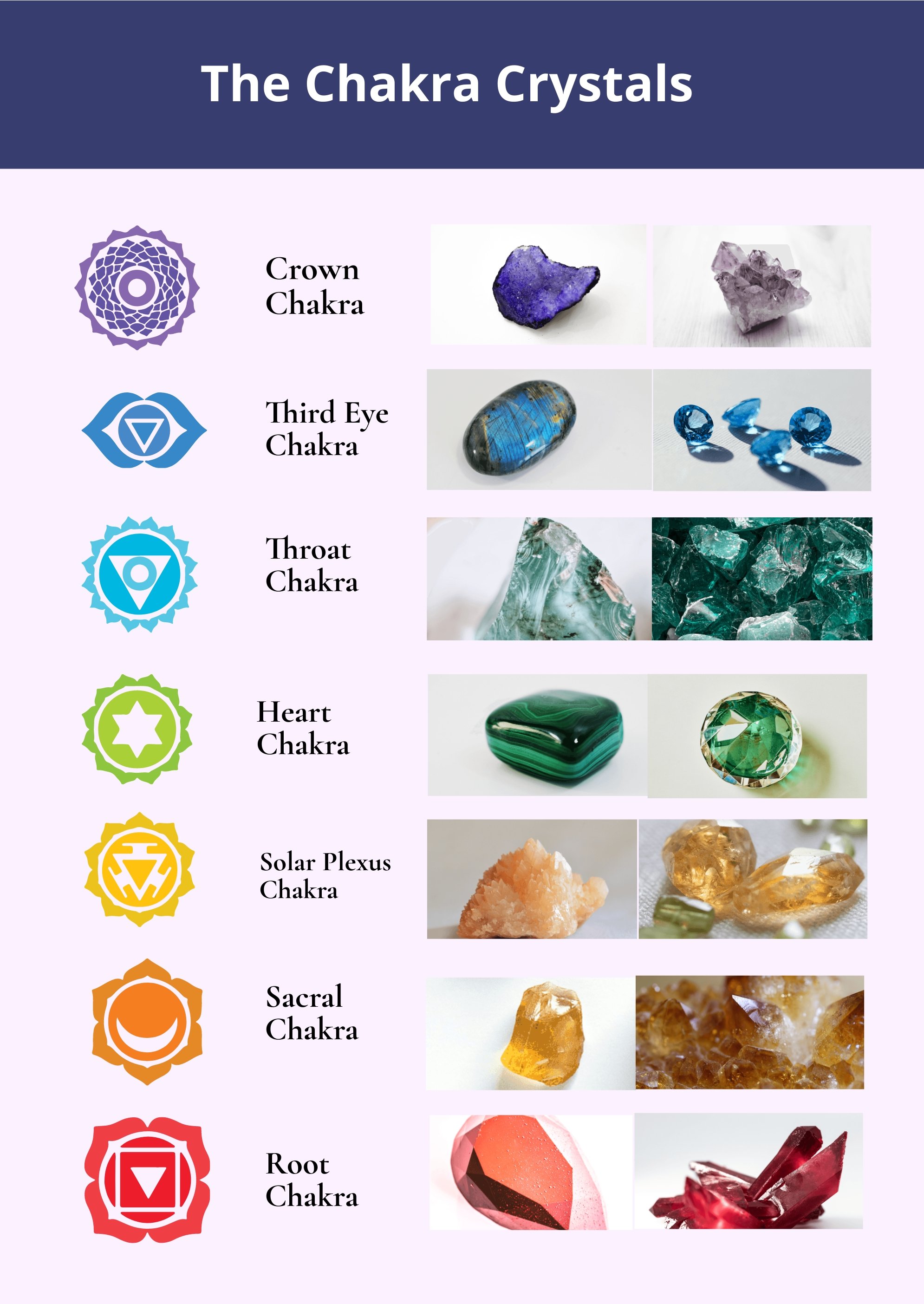Chakra Crystals Chart in PDF, Illustrator
