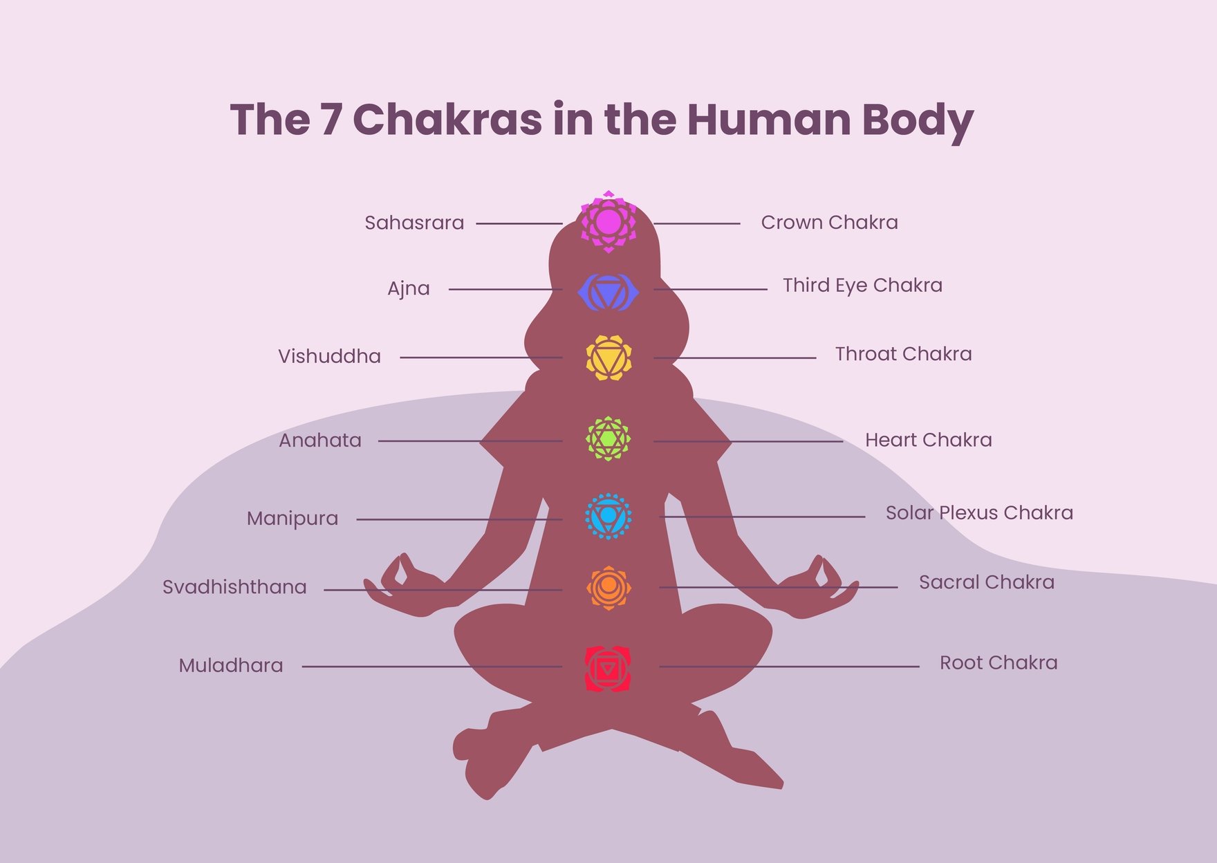 7 Chakras Chart in PDF, Illustrator