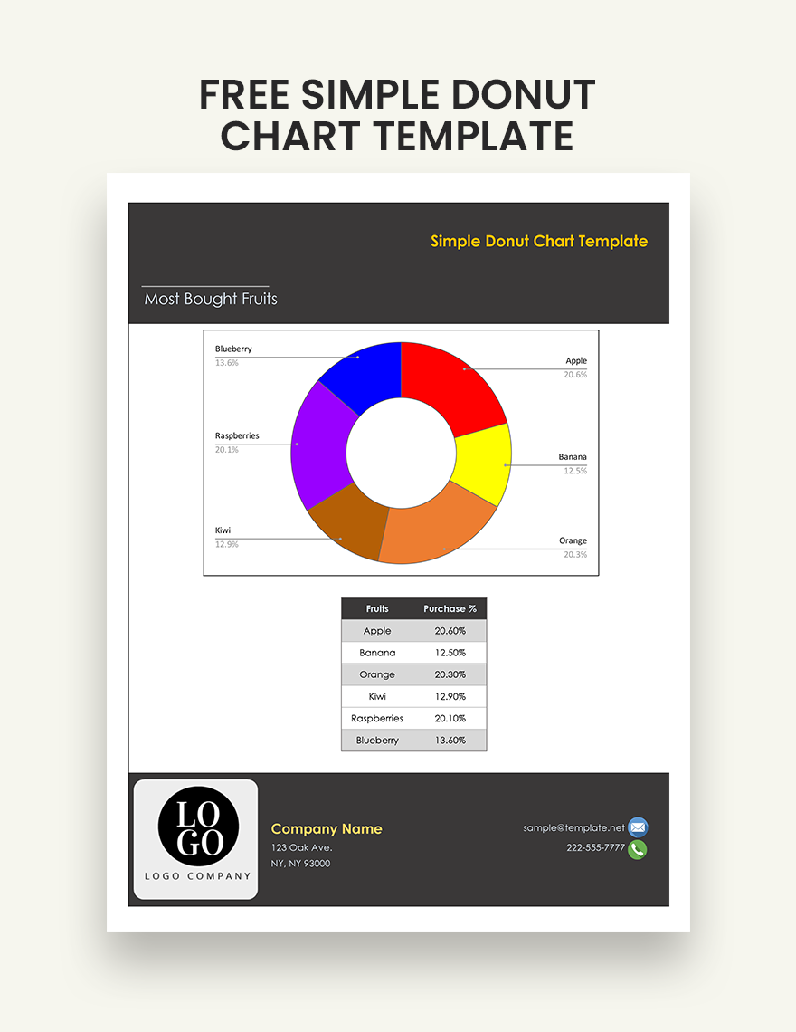 Free Simple Donut Chart Template Google Sheets, Excel