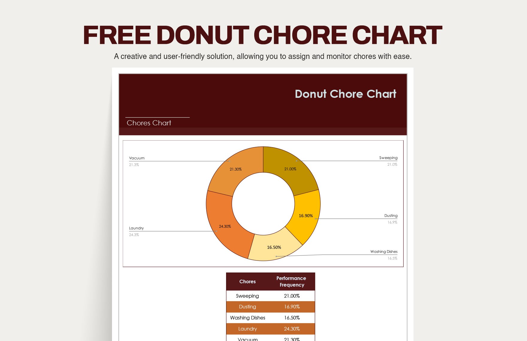 Free Donut Chore Chart