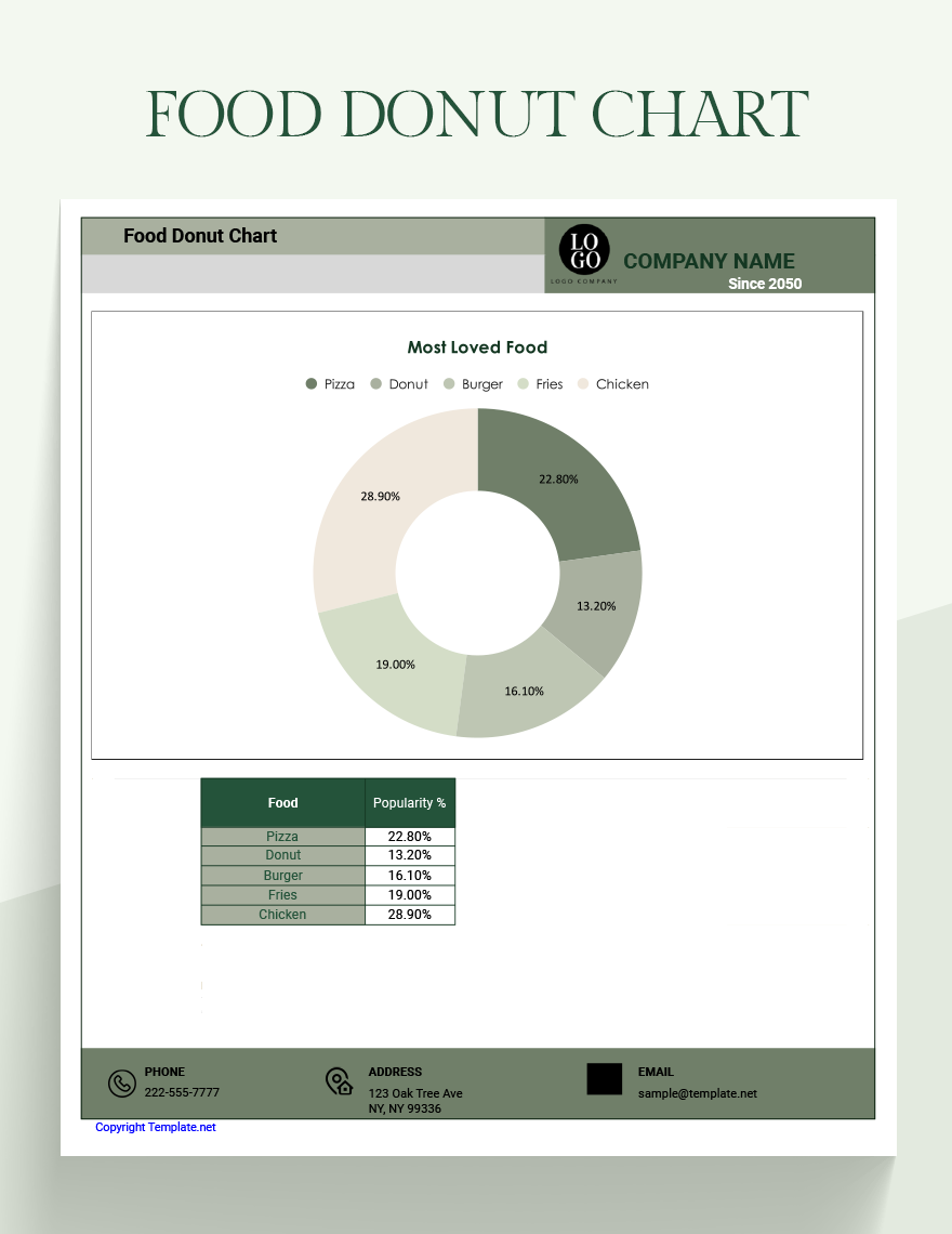 When To Use A Donut Chart