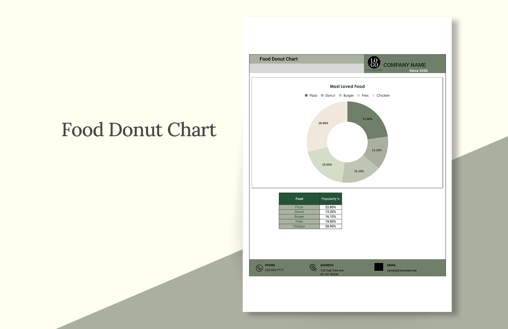 Food Donut Chart