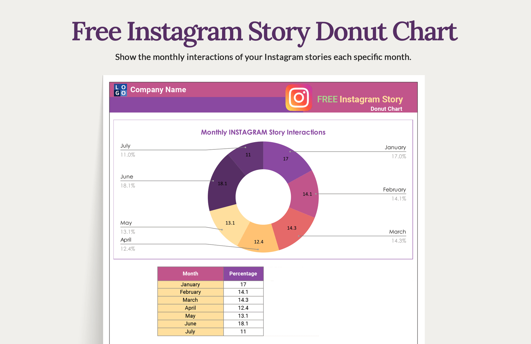 Free Instagram Story Donut Chart