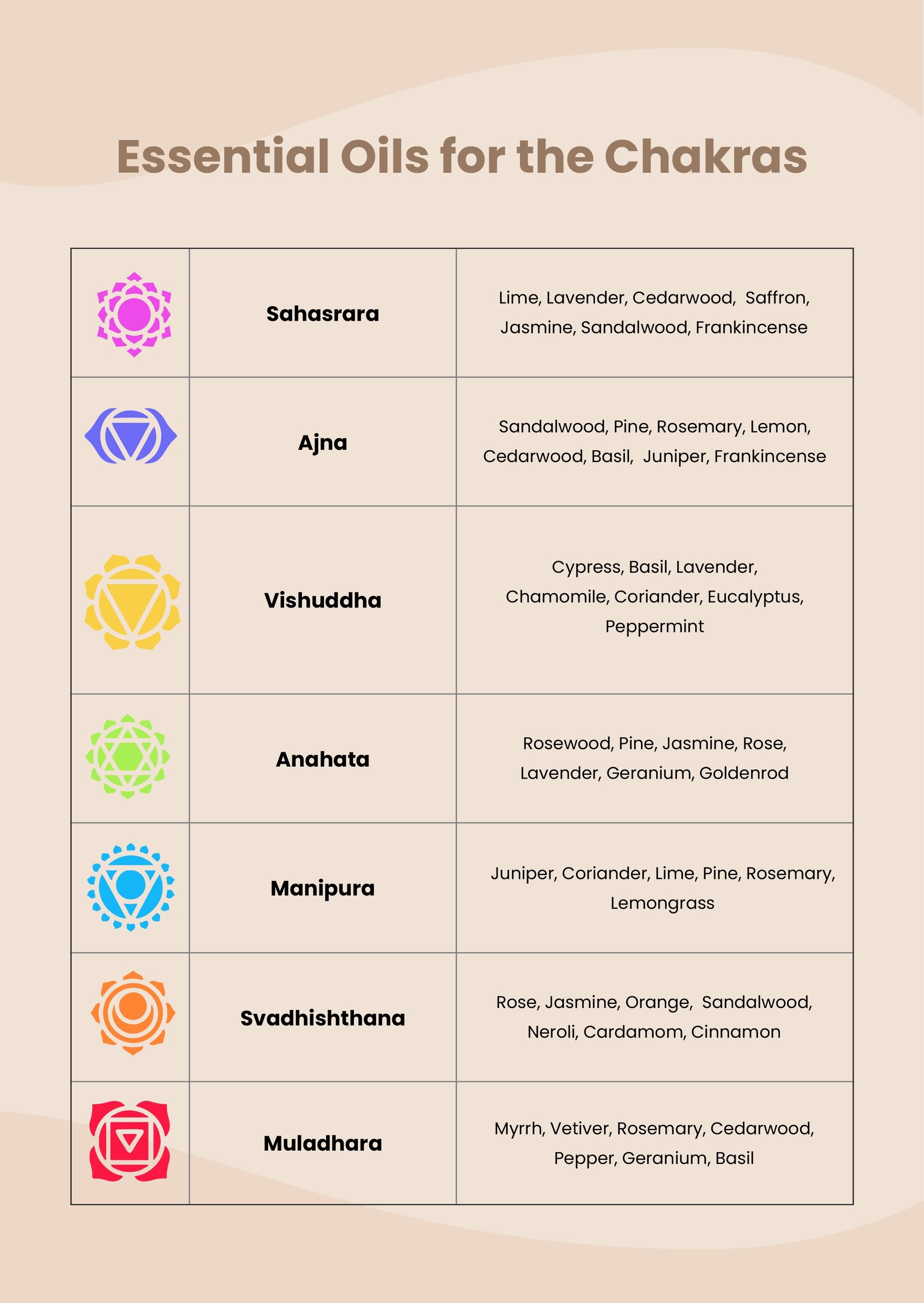 7 chakras pdf download free music download sites for android phones