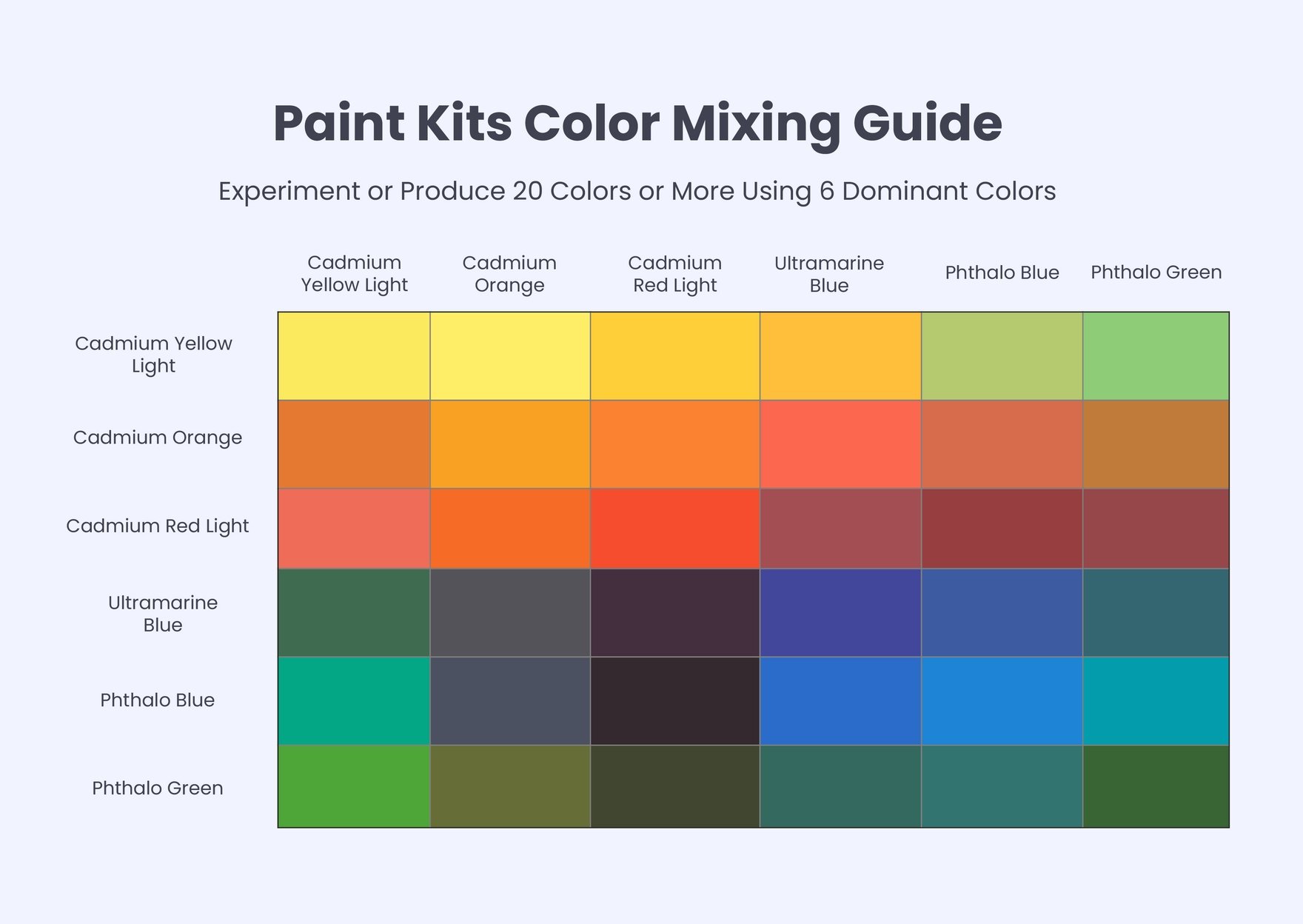 Color Mixing Chart For Paint Kits