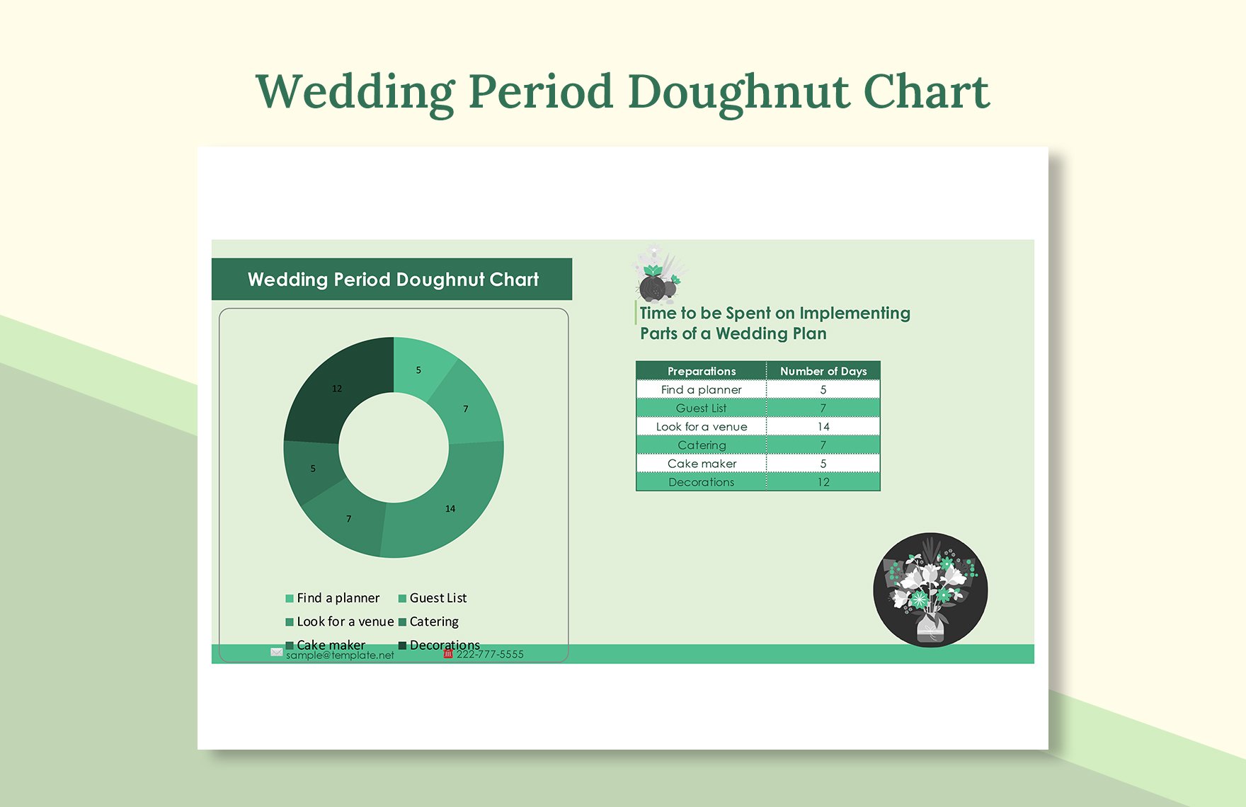 Wedding Period Doughnut Chart