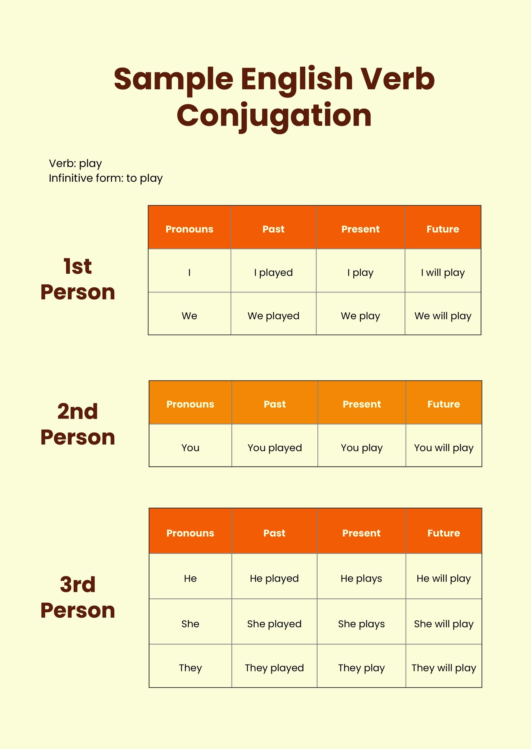FREE Conjugation Chart Template Download in PDF, Illustrator