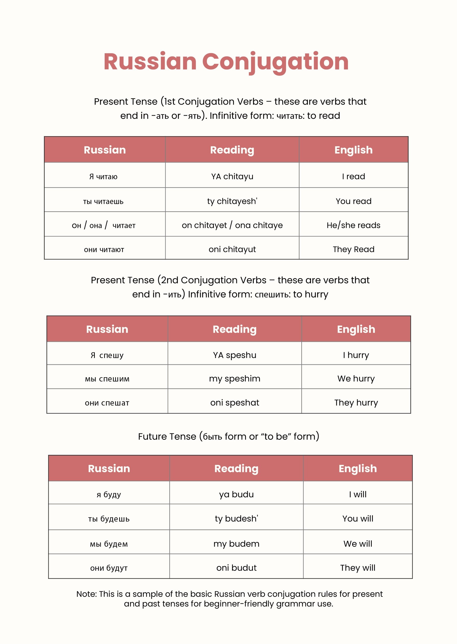 Free Russian Grammar Conjugation Chart - Download in PDF, Illustrator