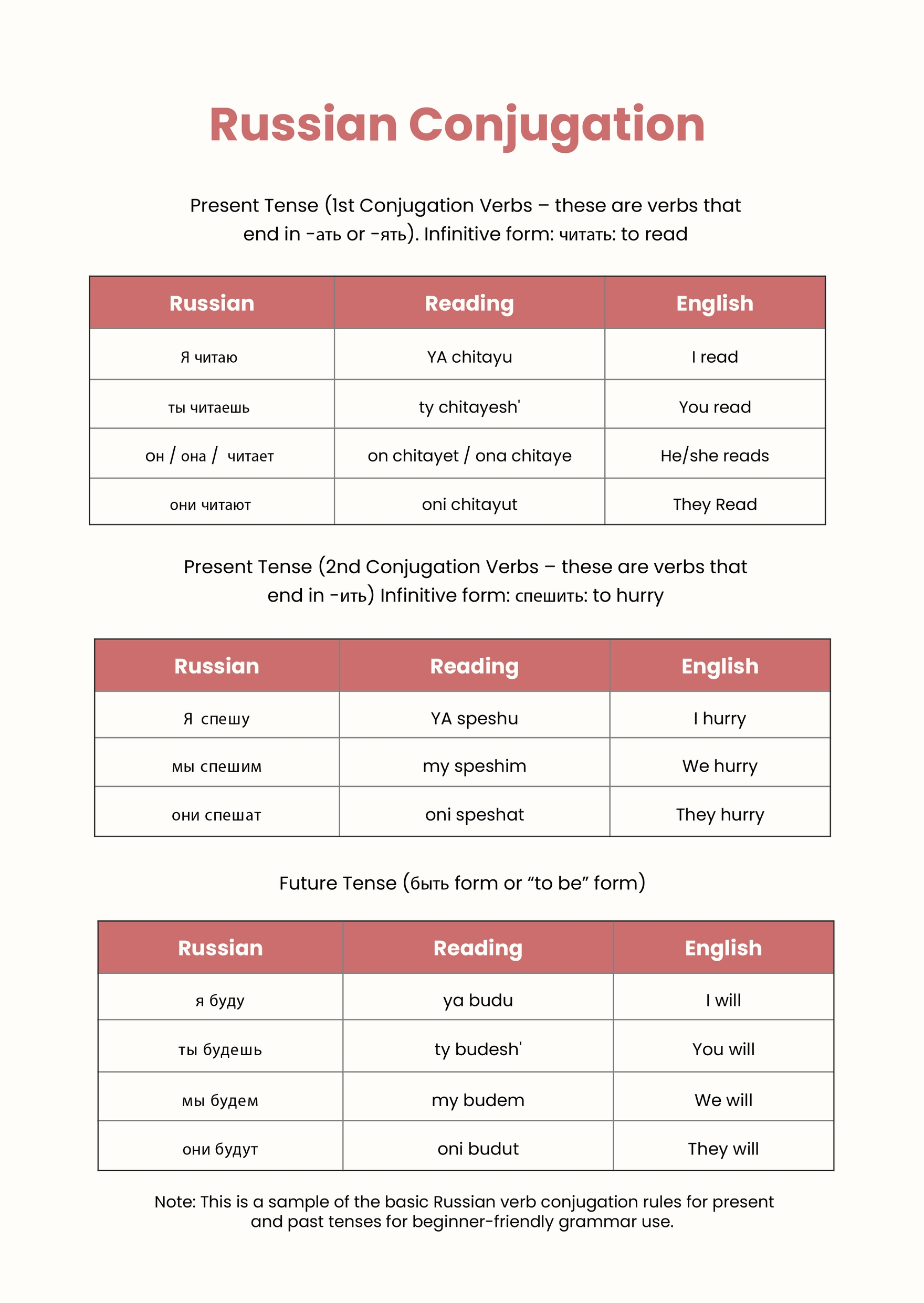 Russian Grammar Conjugation Chart In Illustrator PDF Download Template