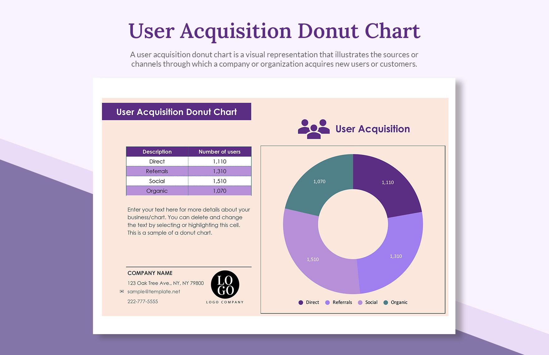 Free User Acquisition Donut Chart