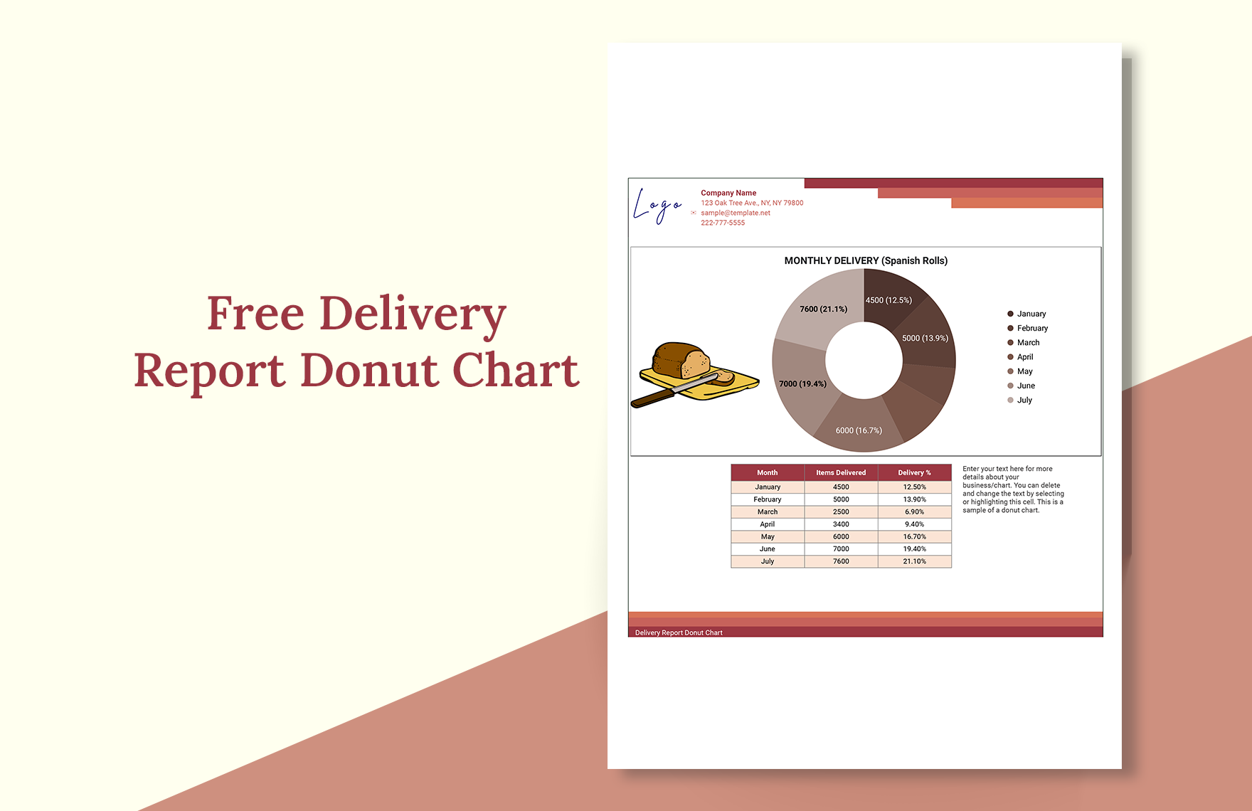 Free Delivery Report Donut Chart