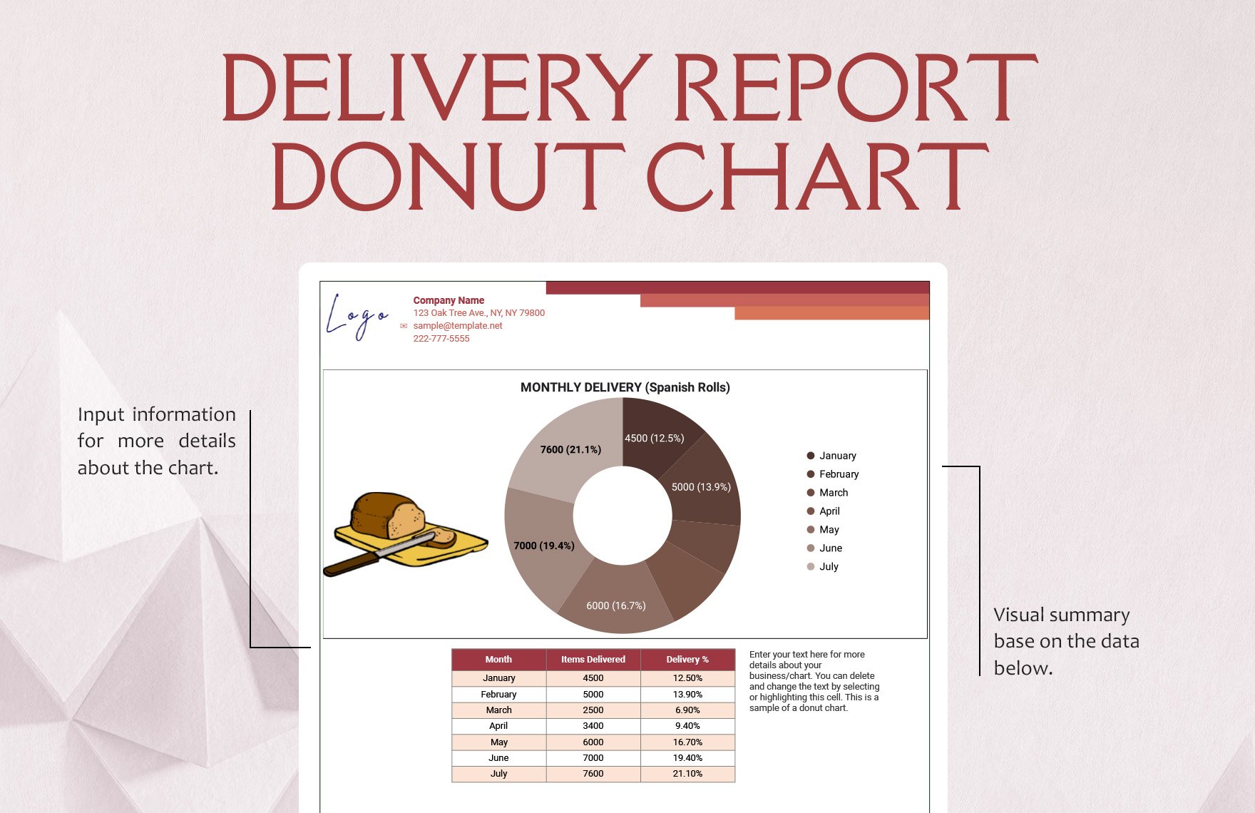 Delivery Report Donut Chart