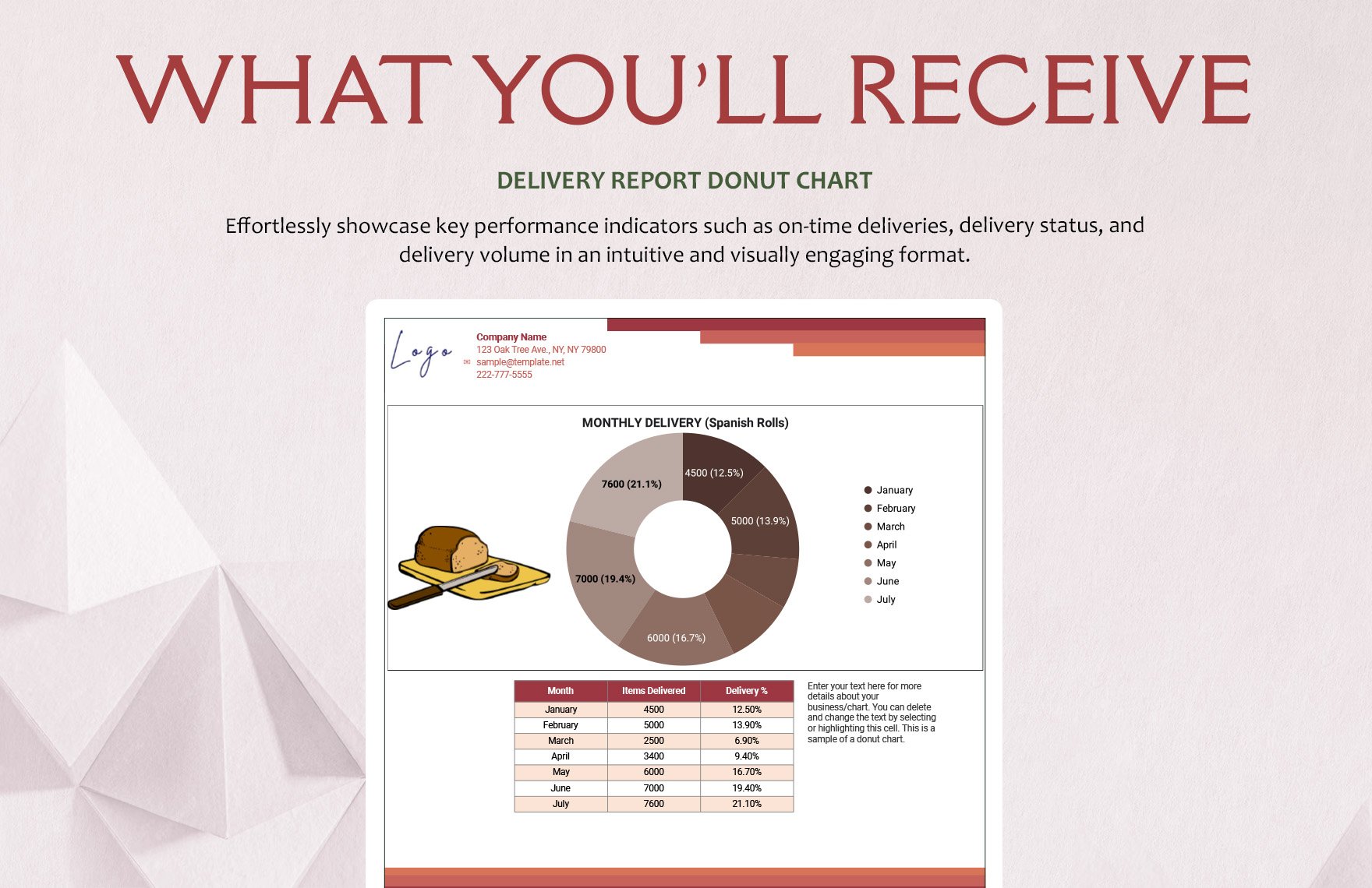 Delivery Report Donut Chart