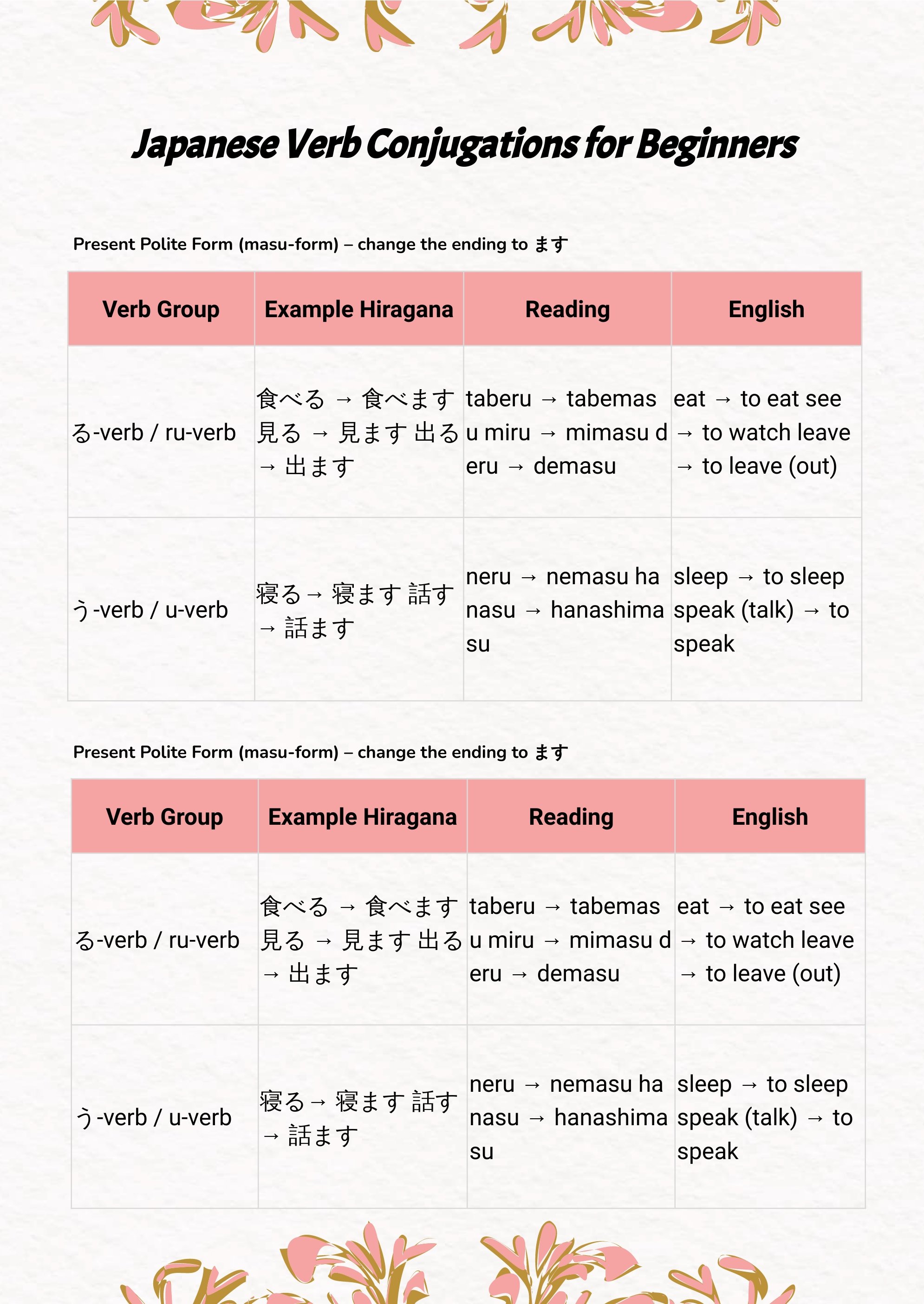 Verbs | Japanese with Anime