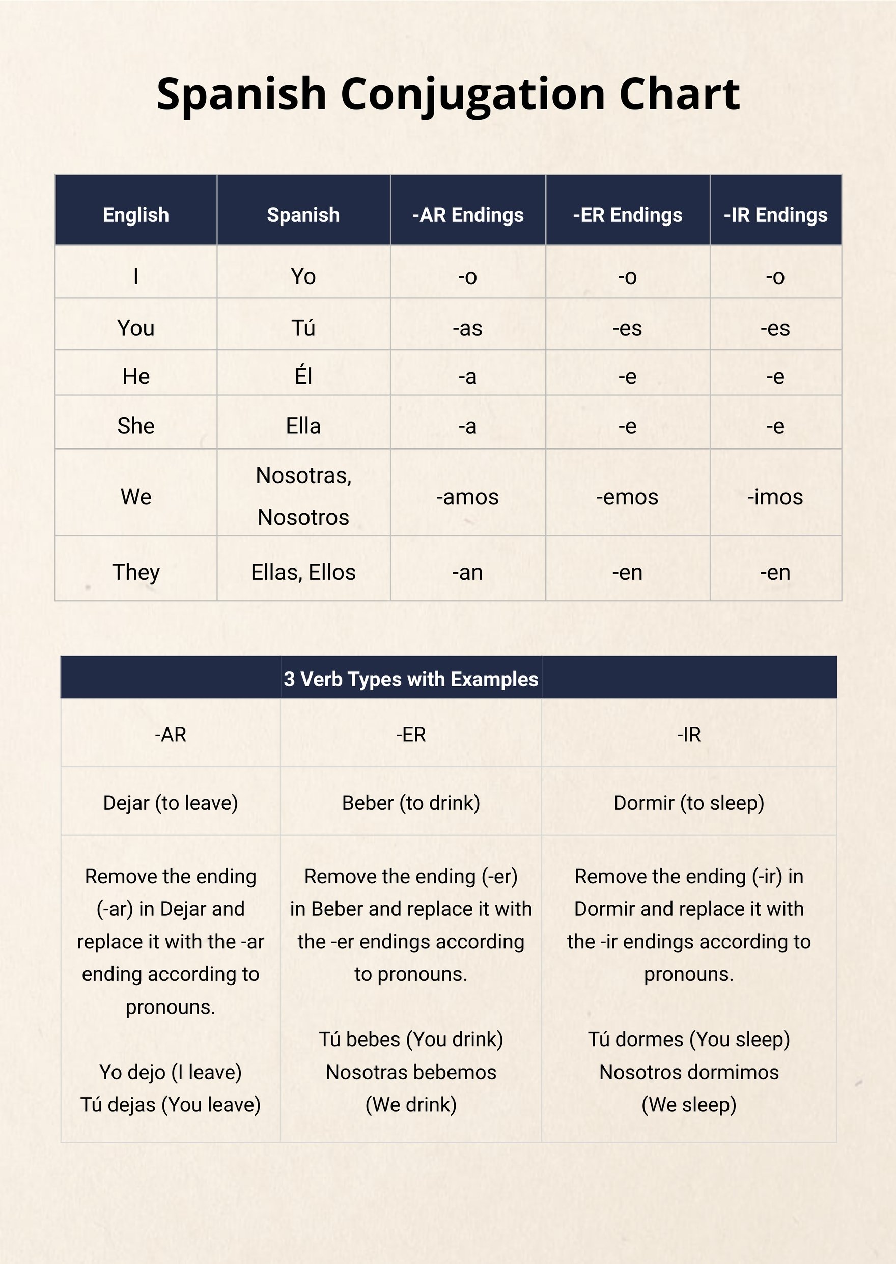 french-verb-conjugation-chart-with-english-translation-pdf-chart-walls