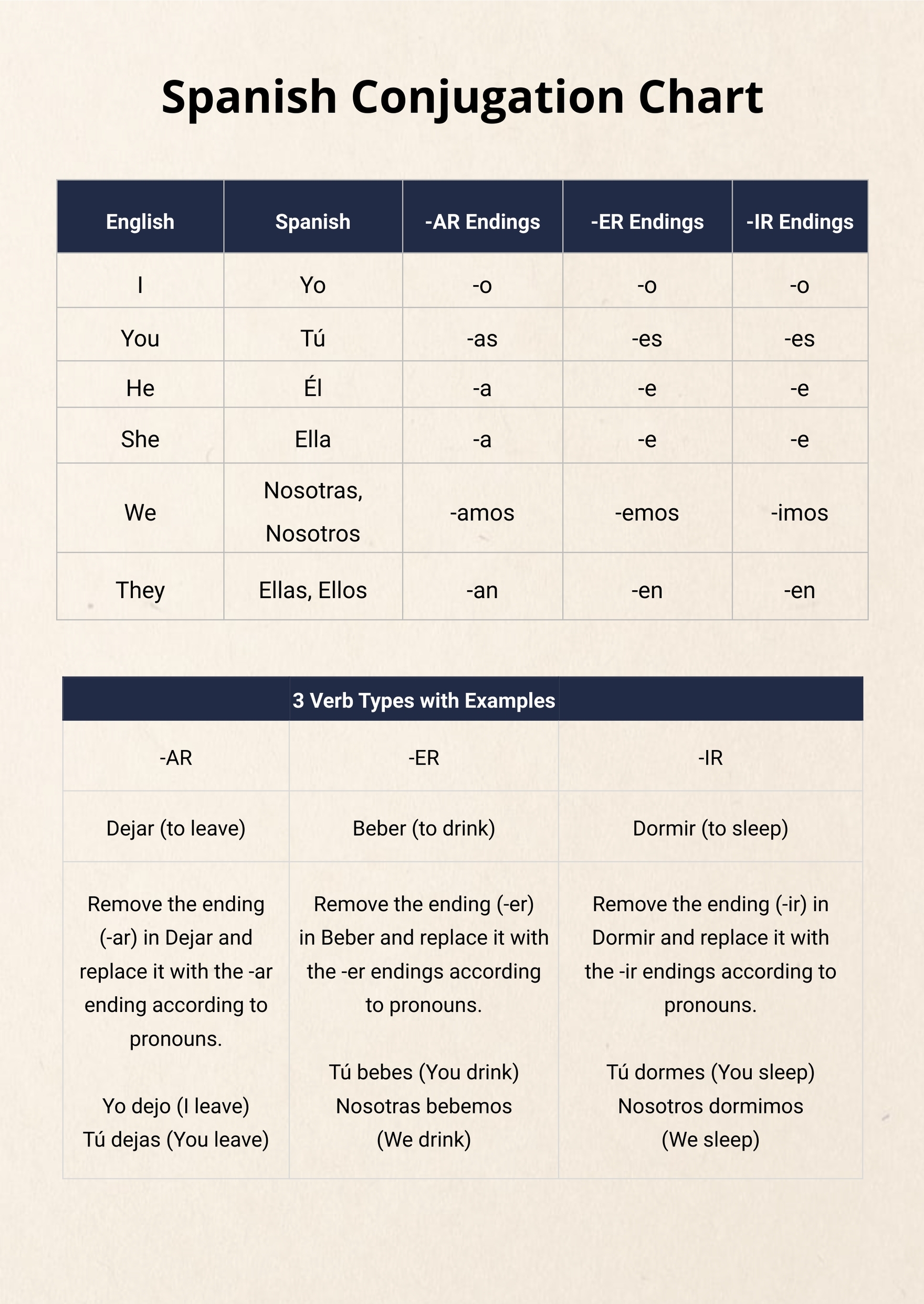 Spanish Verb Conjugation Chart Printable