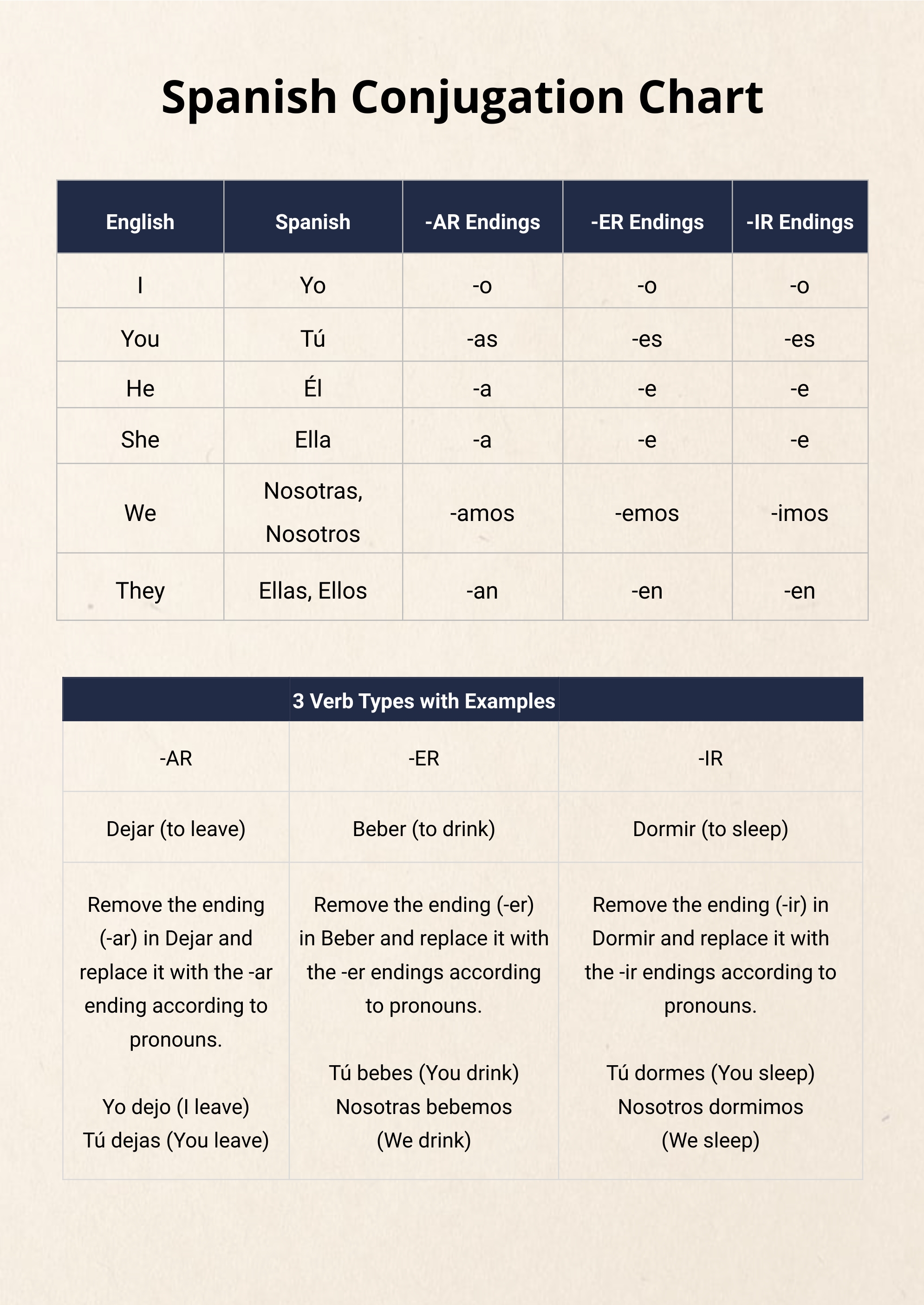 FREE Conjugation Chart Template Download in PDF, Illustrator