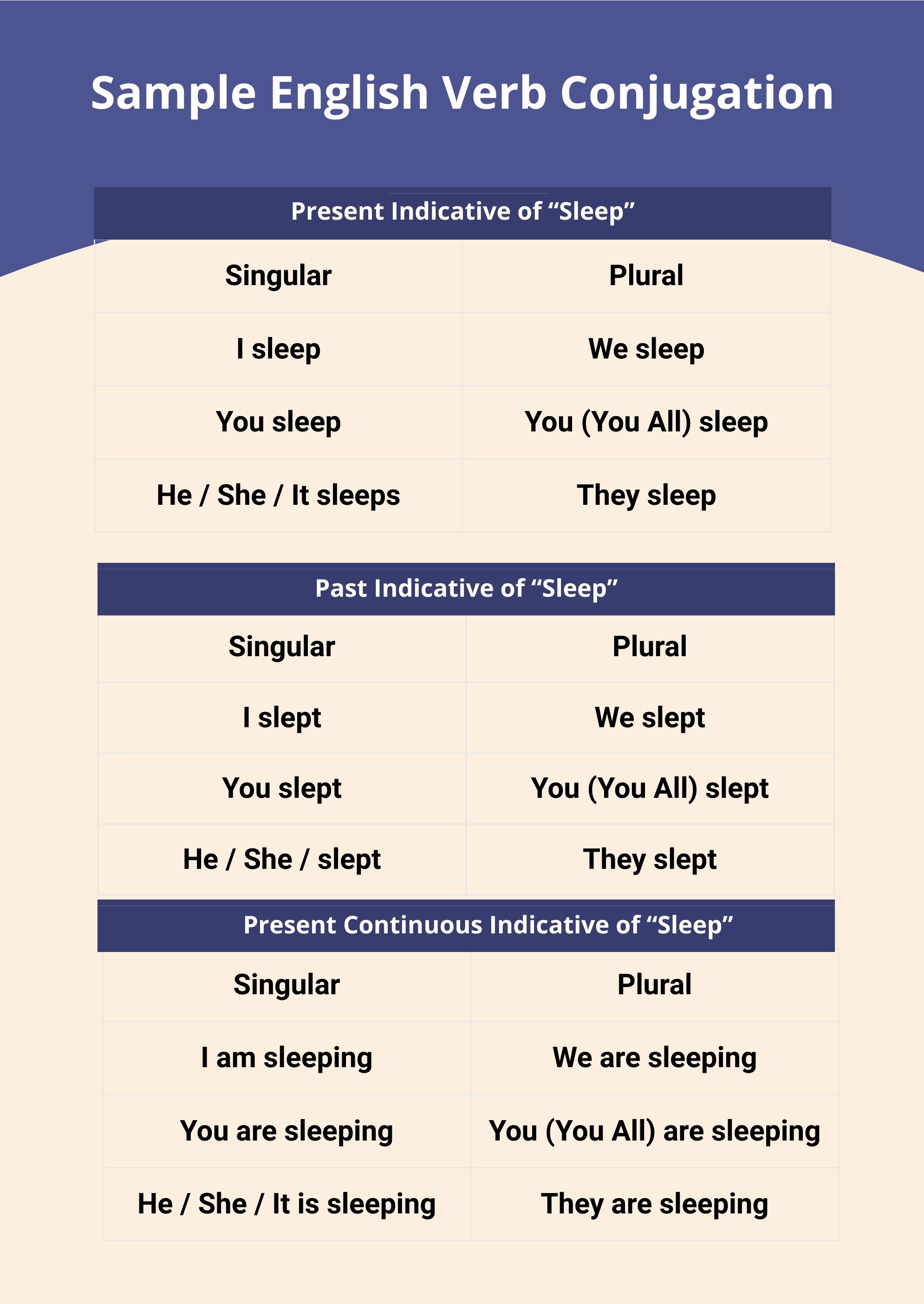 free-conjugation-chart-template-download-in-pdf-illustrator