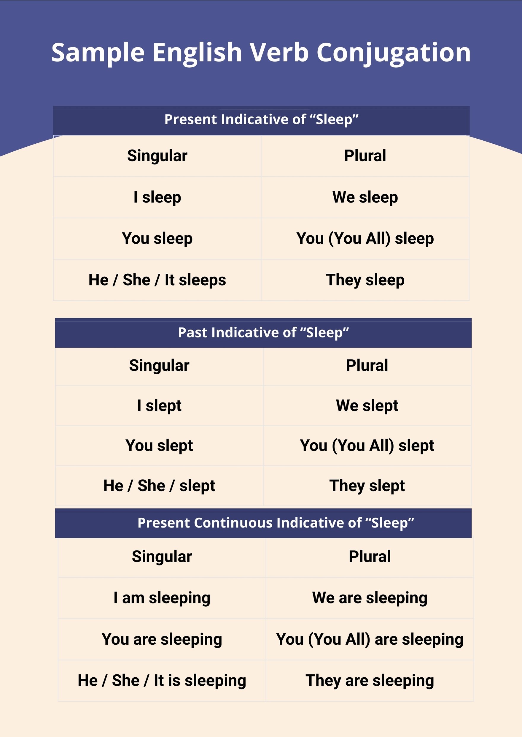Verb Conjugation Chart in PDF, Illustrator