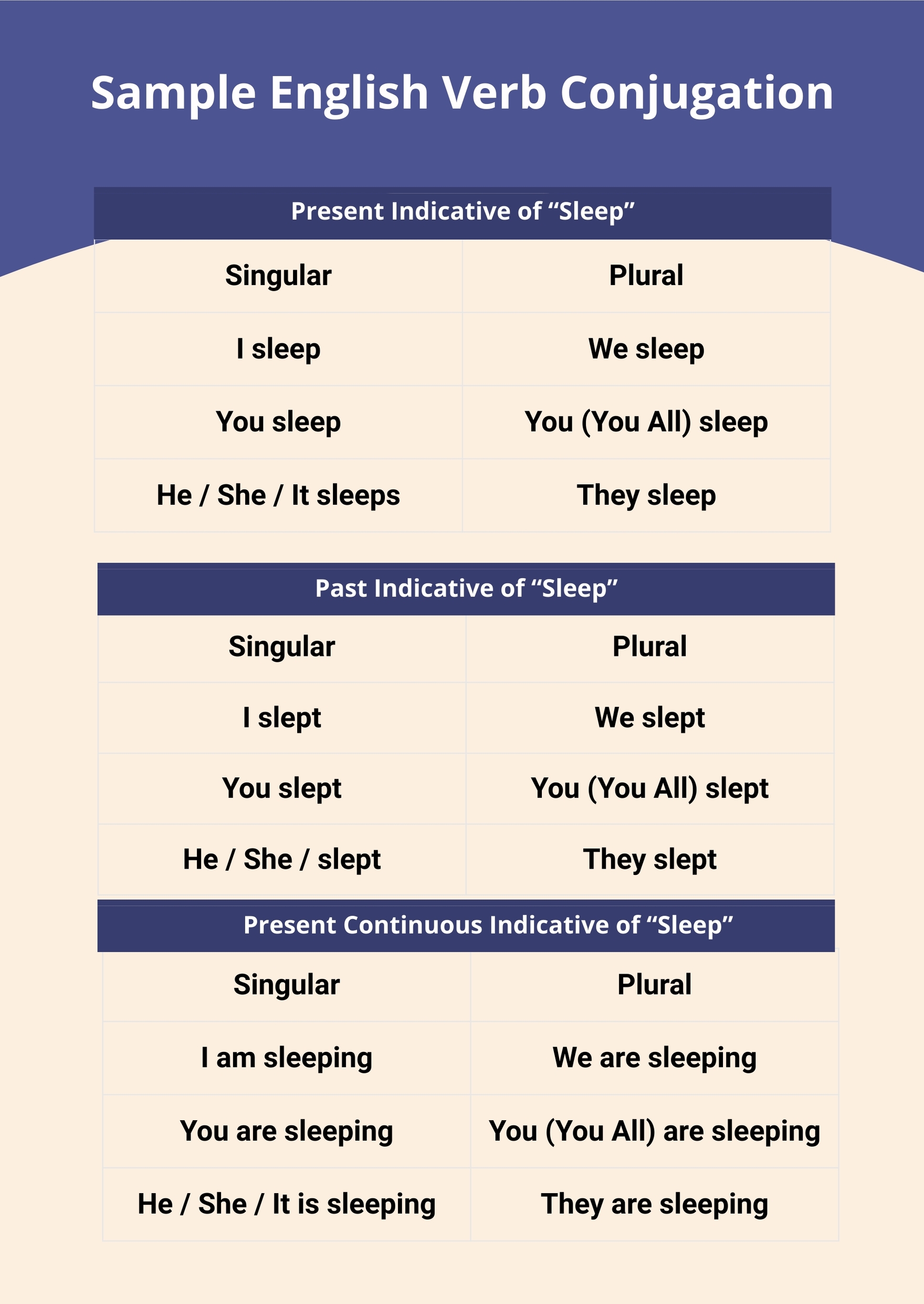 Verb Conjugation Chart