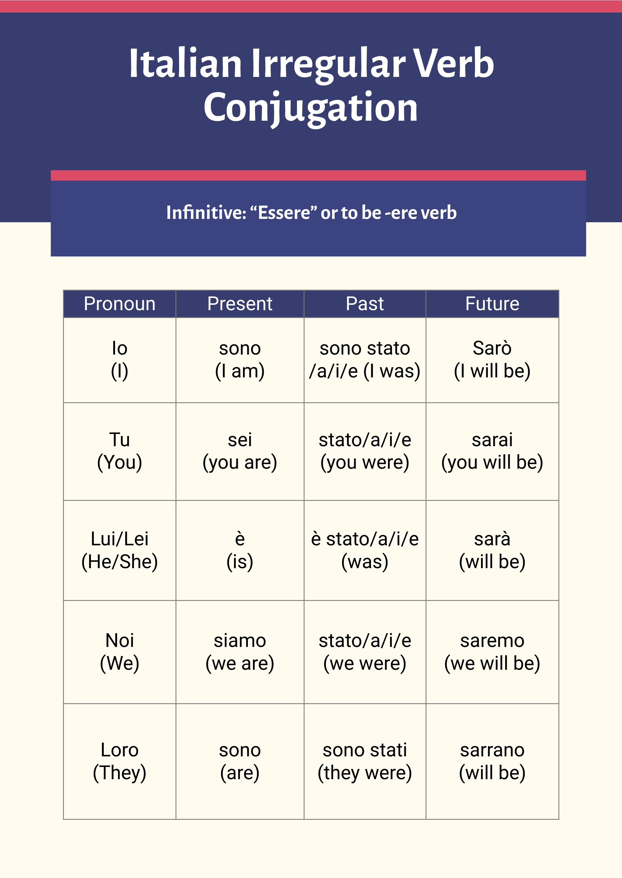 FREE Conjugation Chart Template Download in PDF, Illustrator