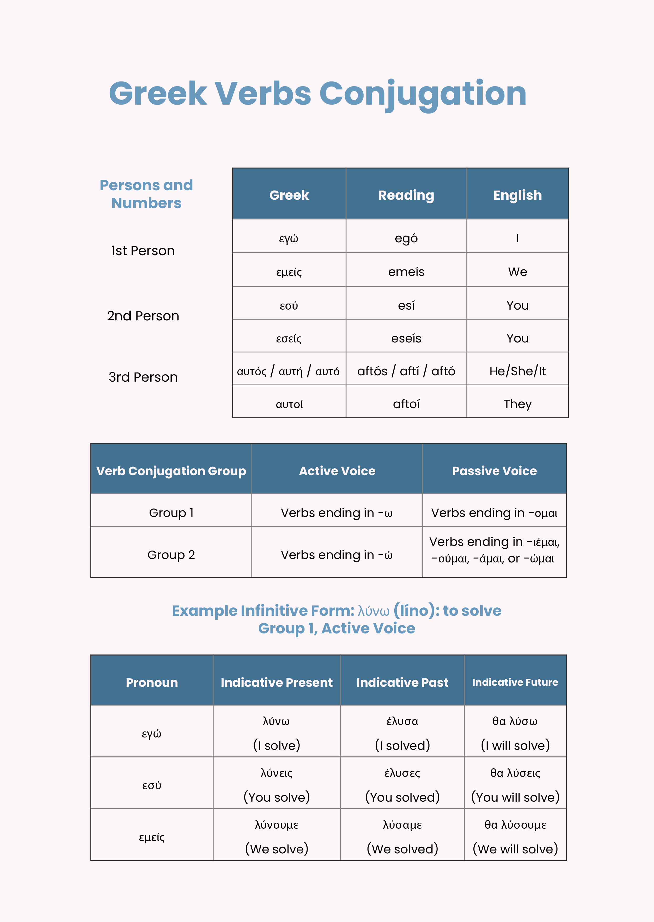 Free Conjugation Chart - Download in PDF, Illustrator | Template.net