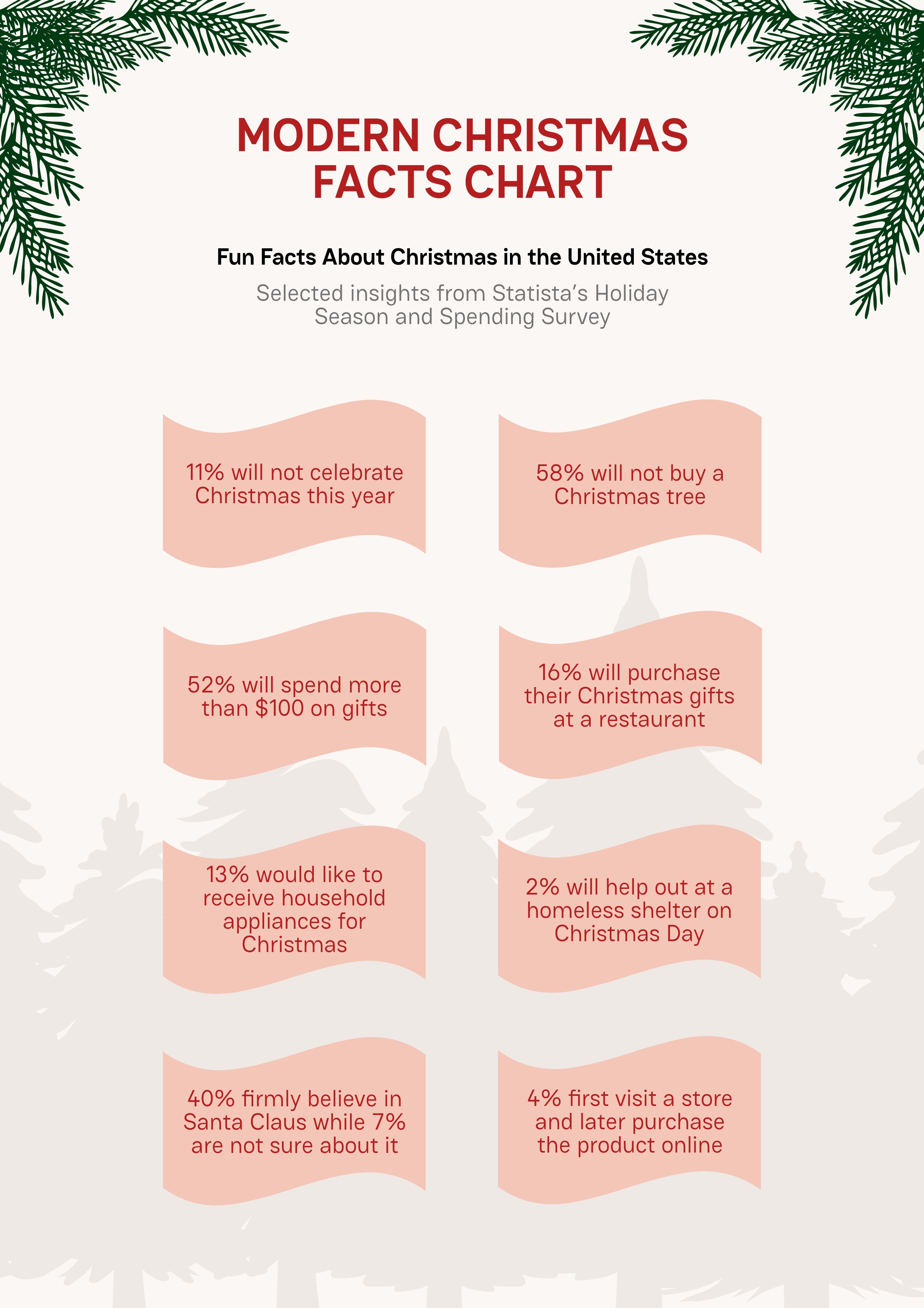 FREE Christmas Facts Chart Template Download in PDF, Illustrator