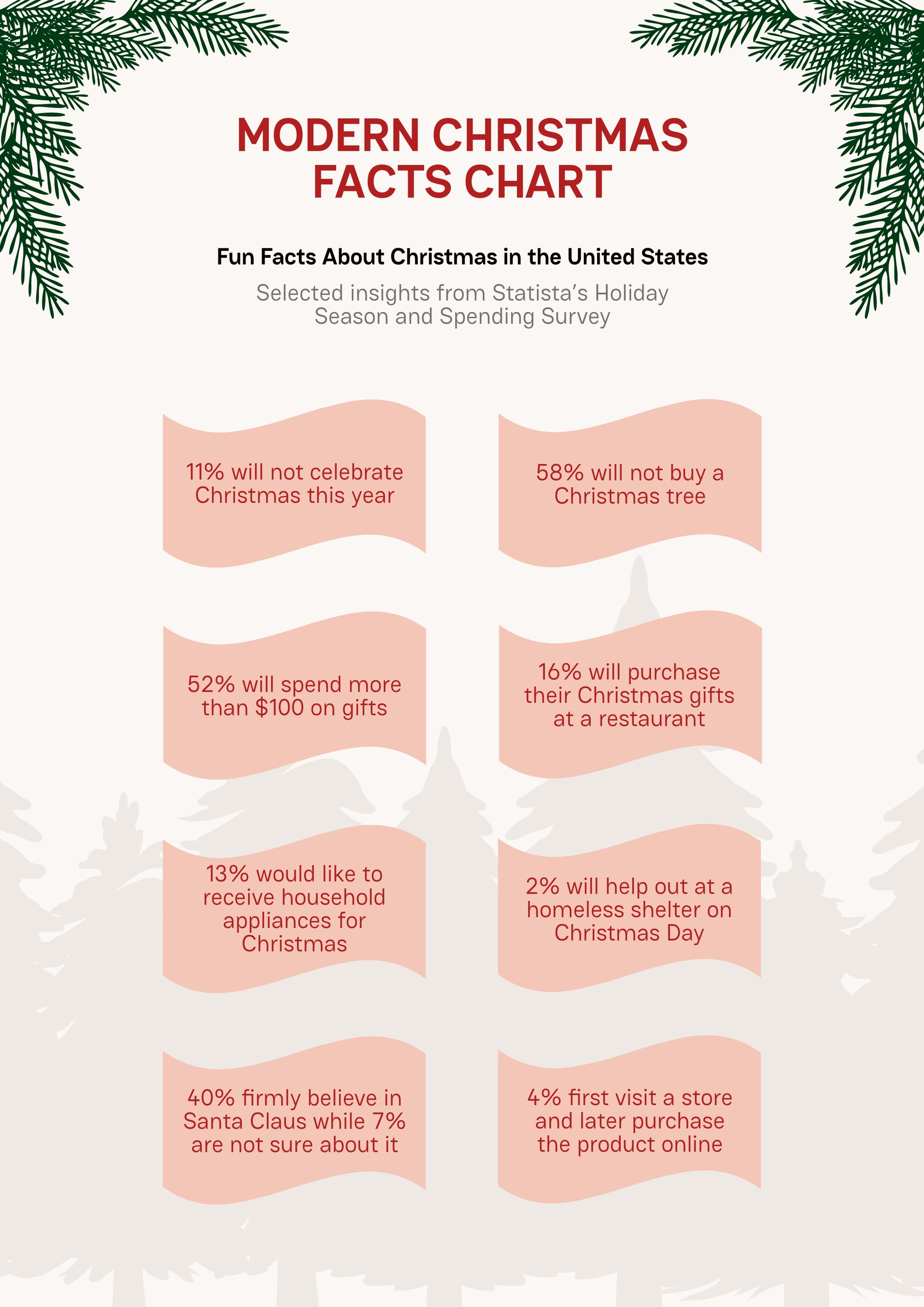 Free Modern Christmas Facts Chart in PDF, Illustrator