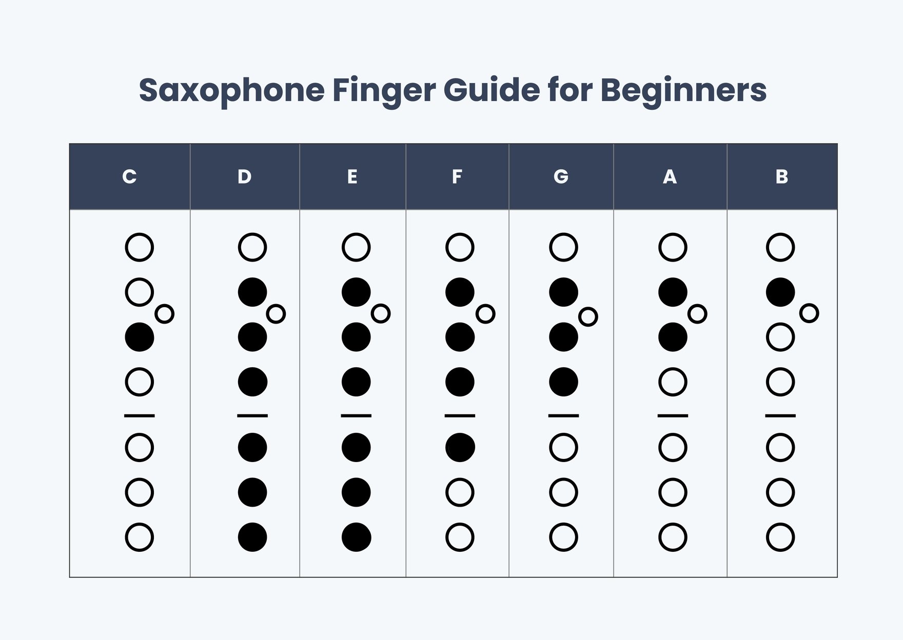 Saxophone Fingering Chart in PDF, Illustrator