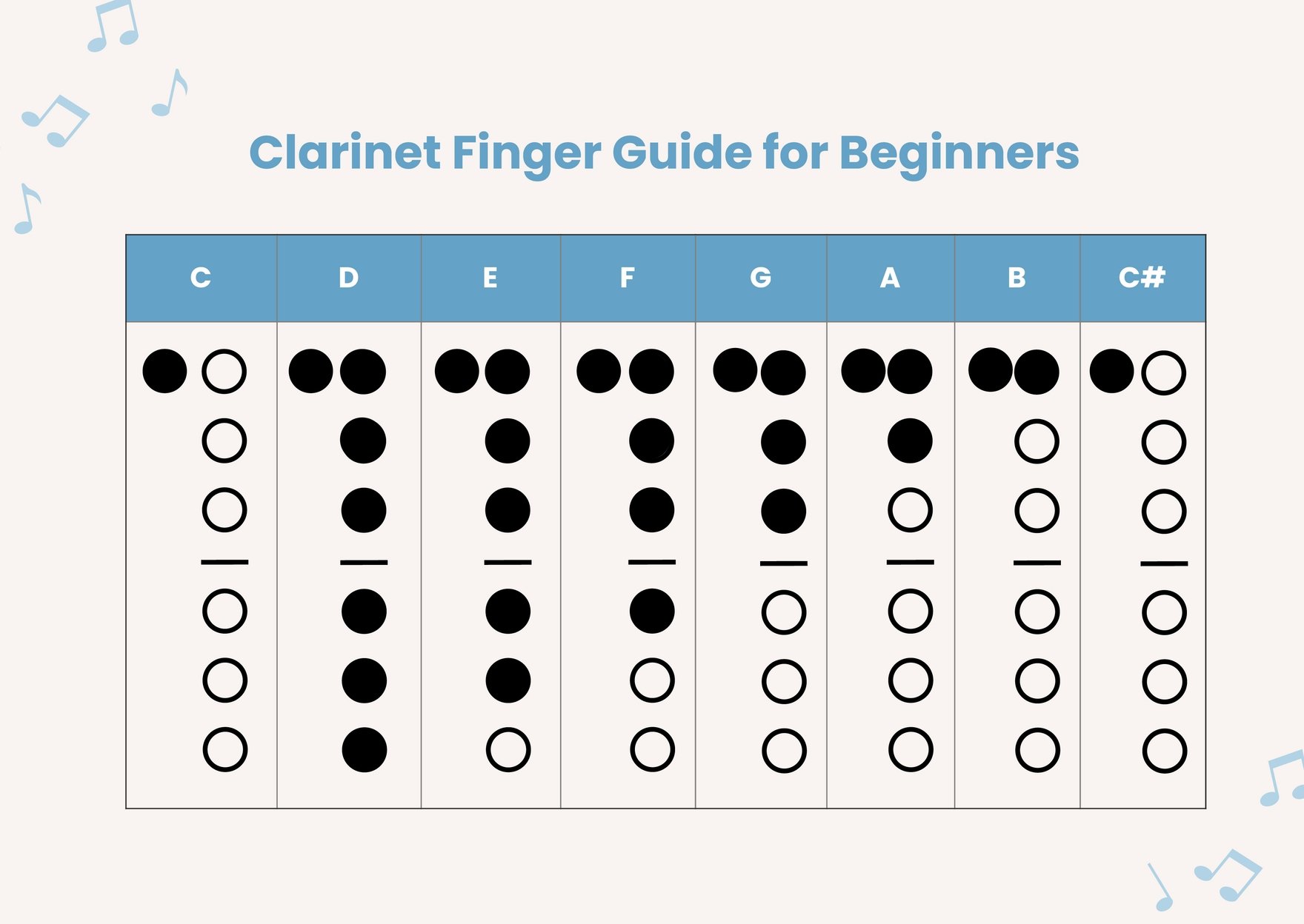 Clarinet Fingering Chart in PDF, Illustrator