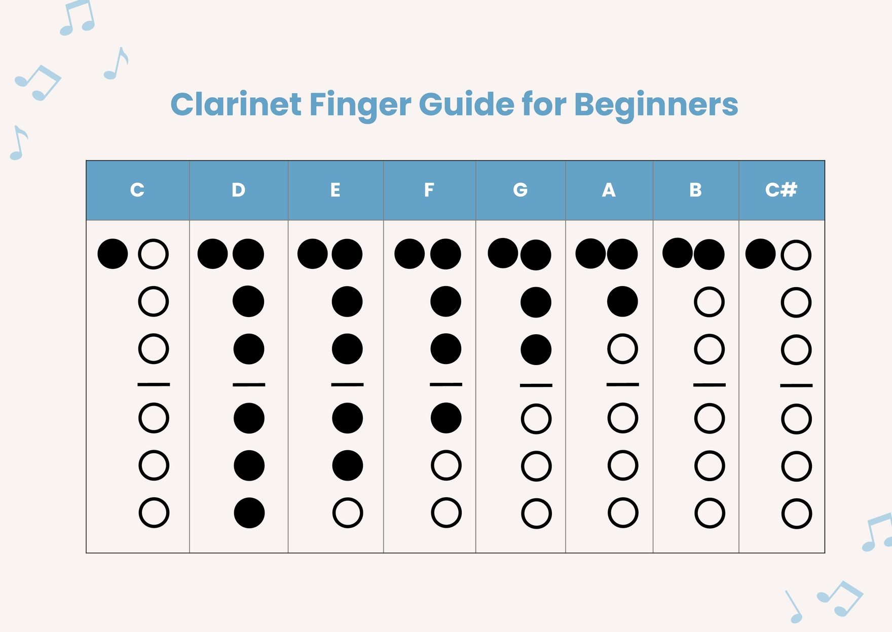 Clarinet Fingering Chart in Illustrator, PDF - Download | Template.net