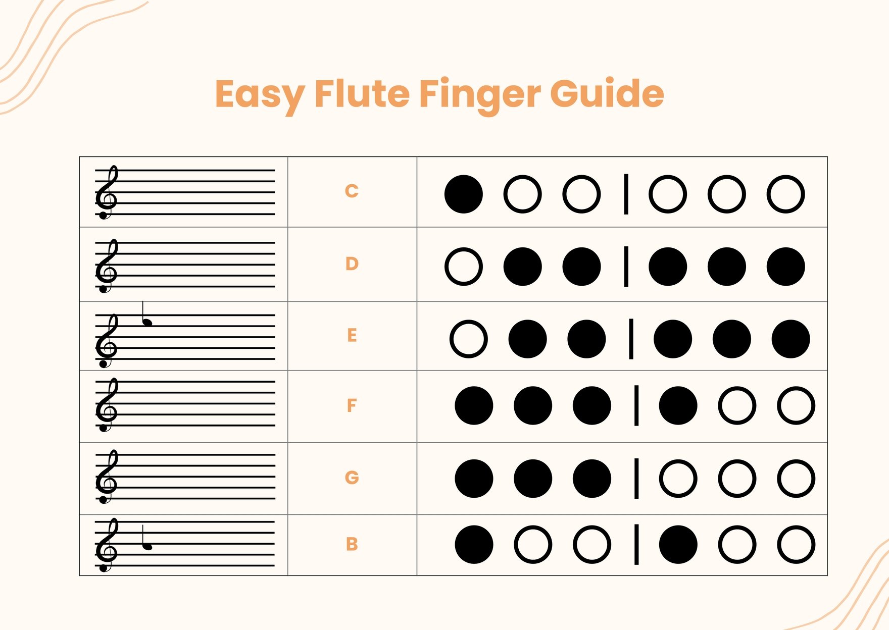 Basic Flute Fingering Chart in PDF, Illustrator