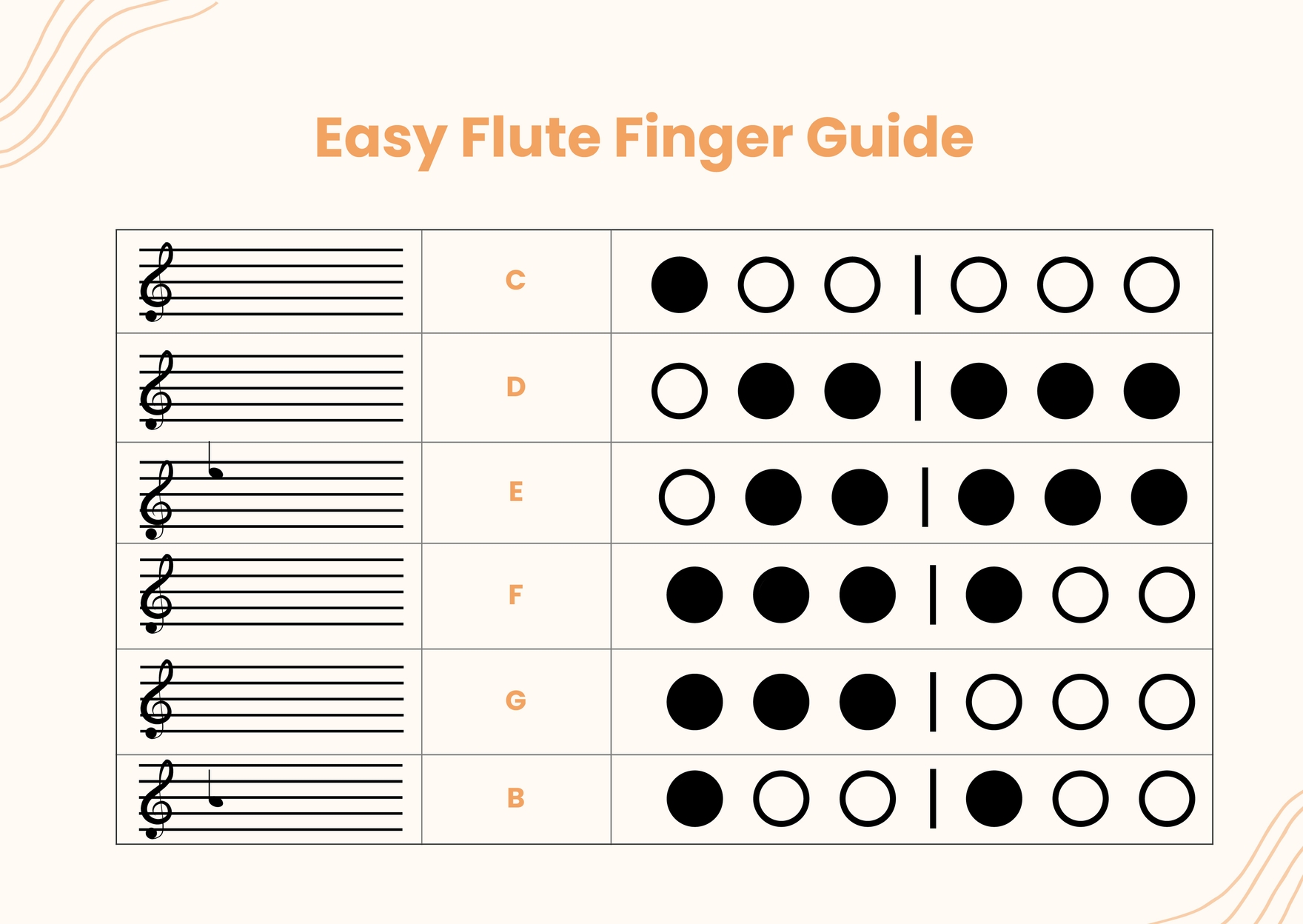 FREE Flute Fingering Chart Templates Examples Edit Online Download Template