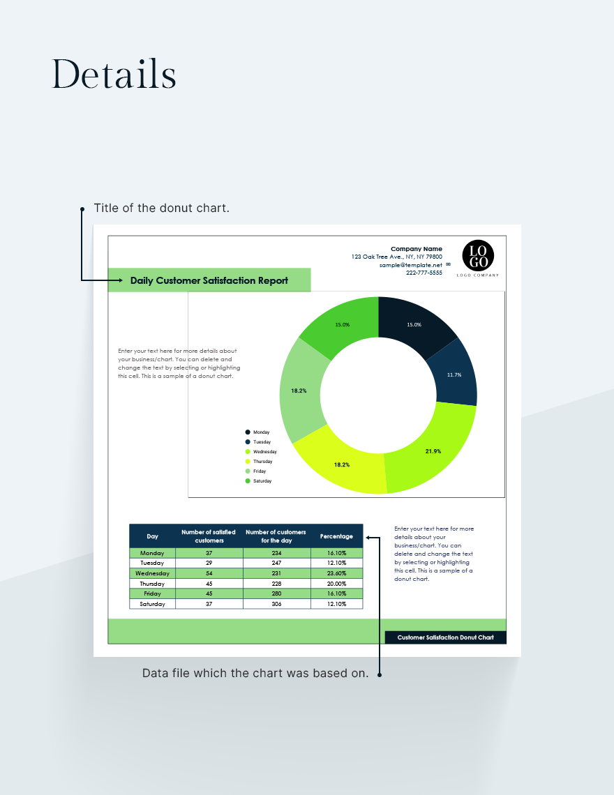 Customer Satisfaction Donut Chart Google Sheets, Excel