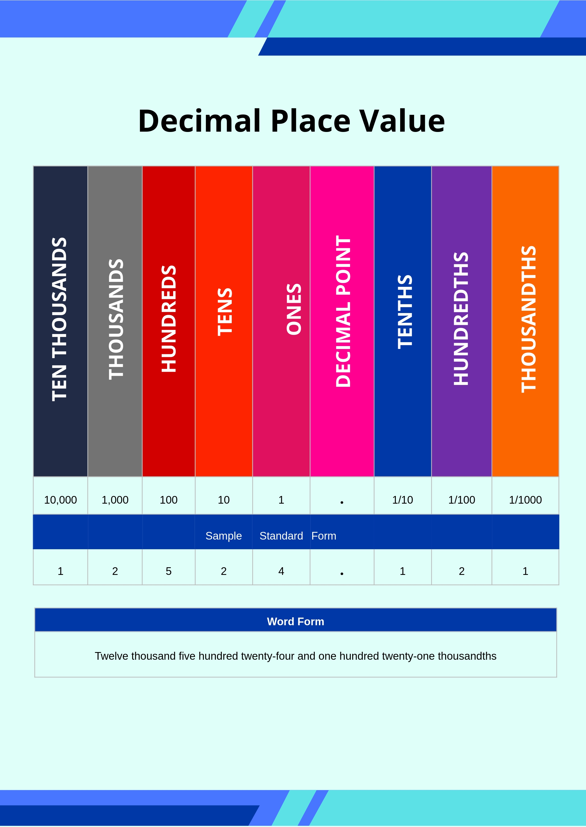 FREE Decimal Place Value Chart Template Download In PDF Illustrator 