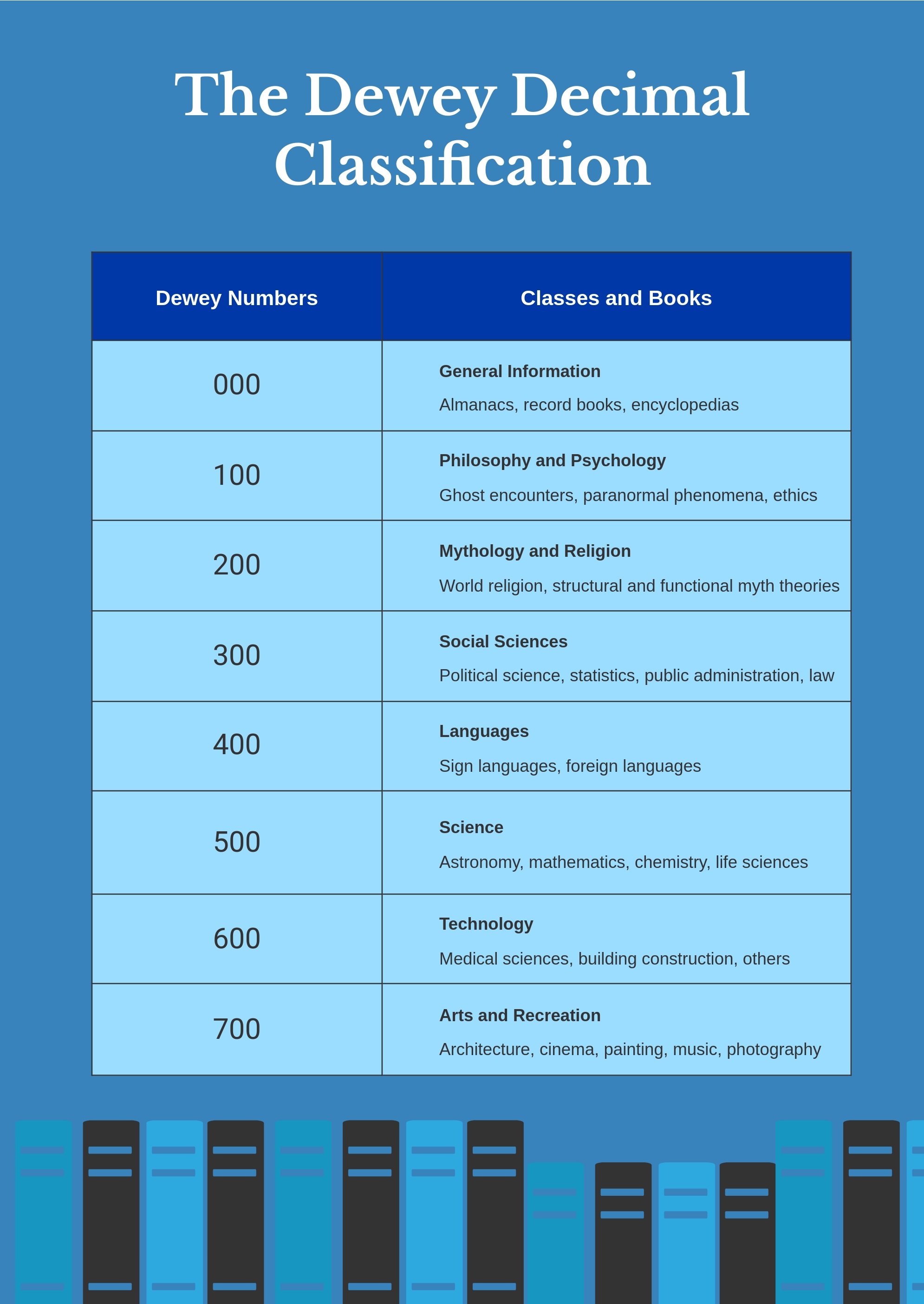 Dewey Decimal System Printable Chart Free Printable Download