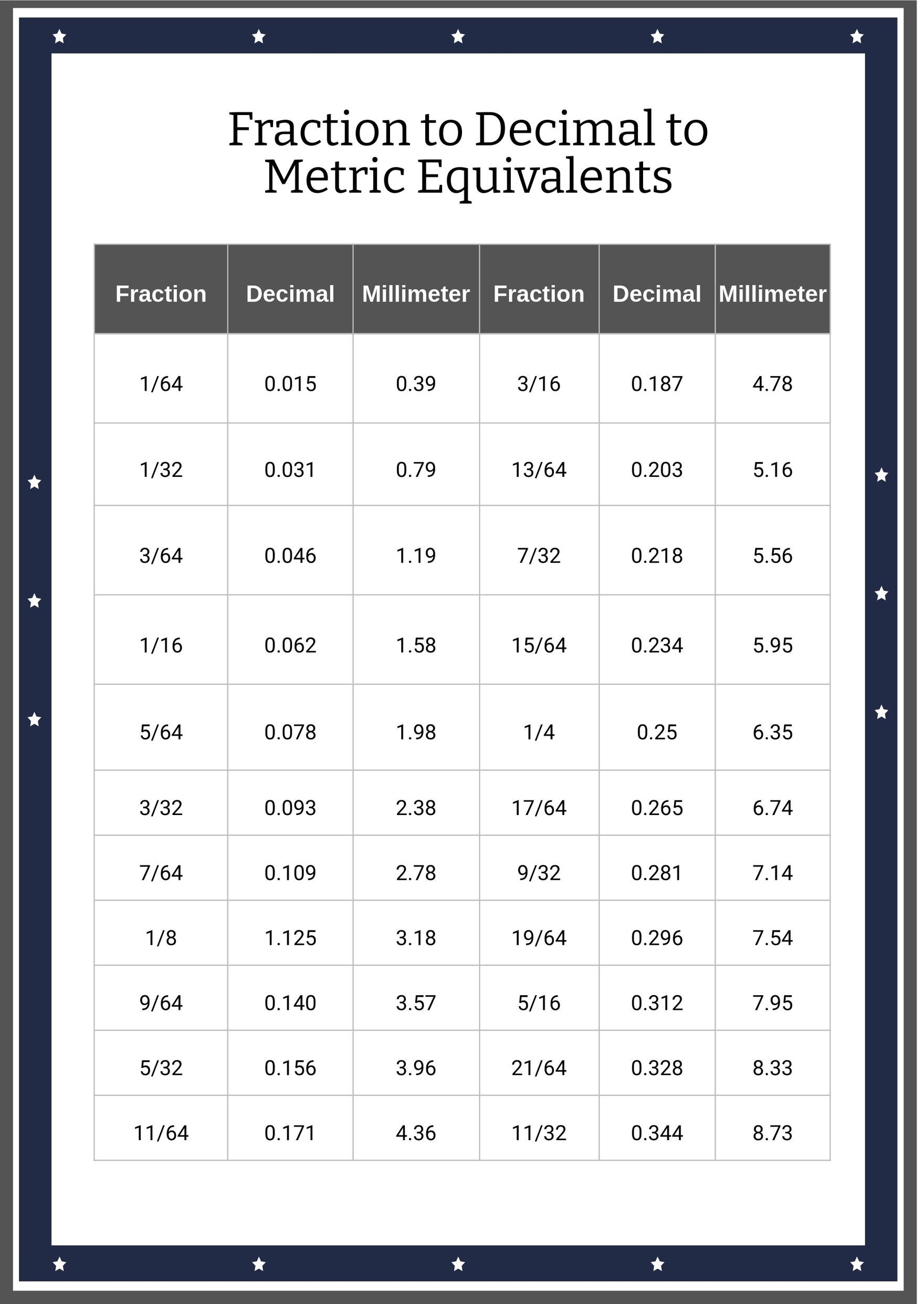 Printable Decimal To Fraction Table Awesome Home