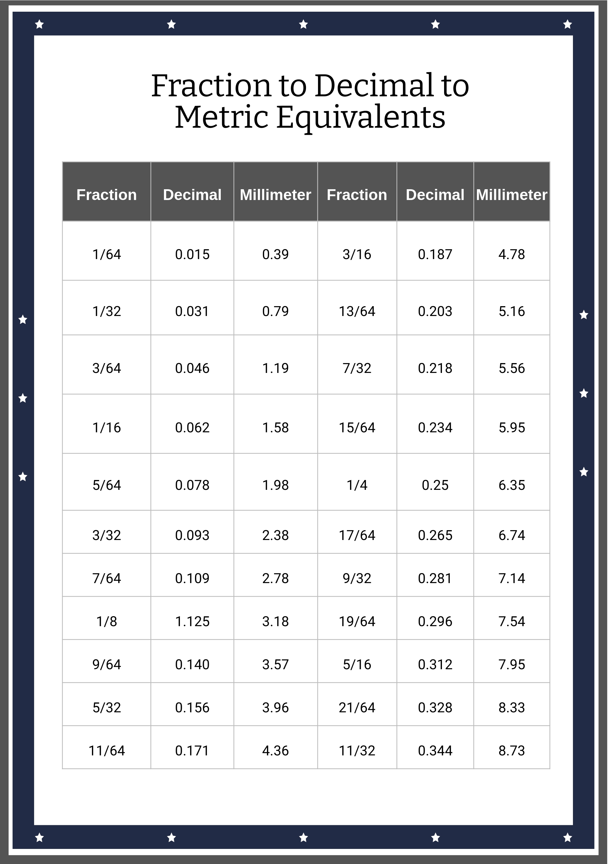 Hours Decimal Conversion Chart