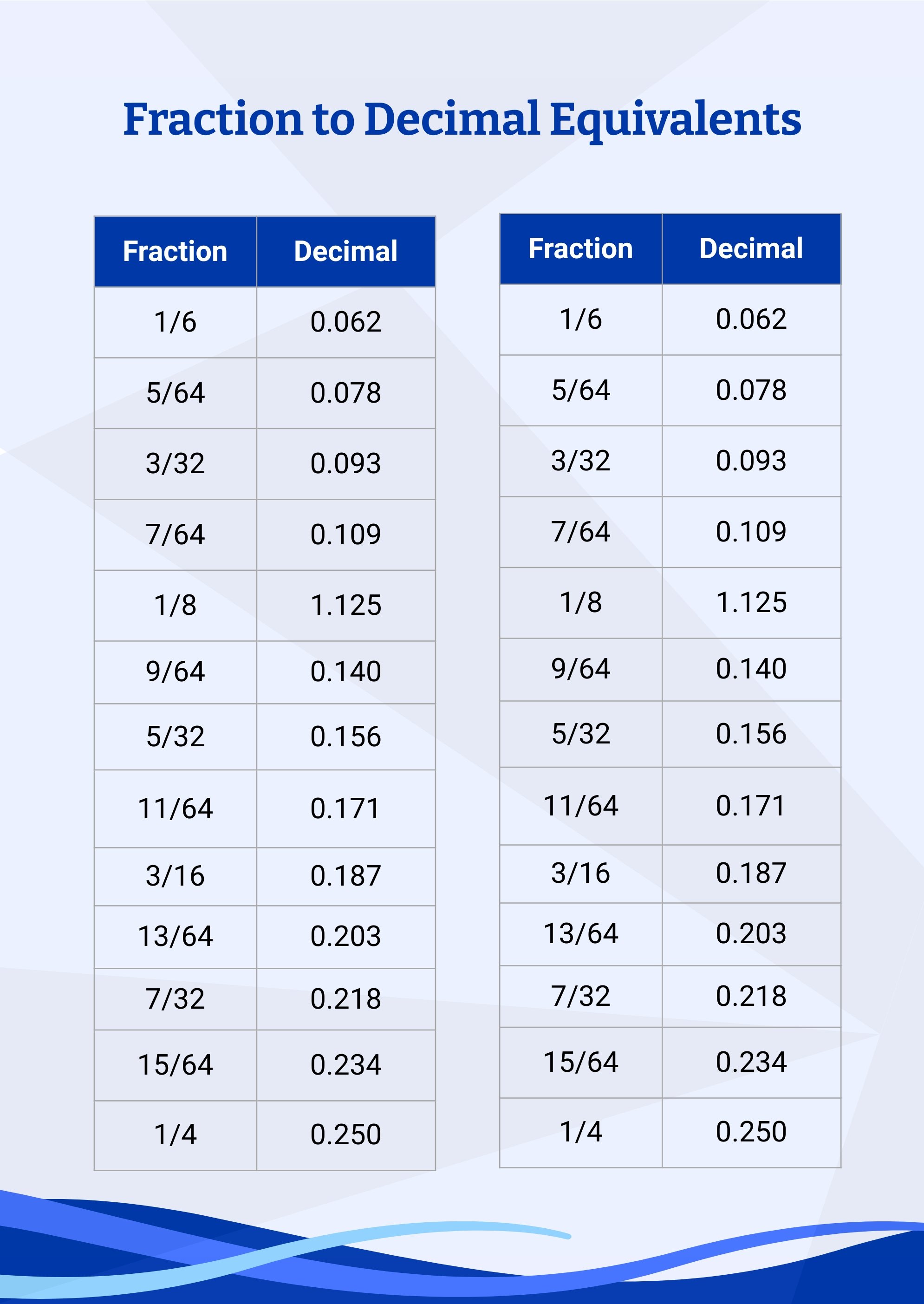 Fraction Decimal Chart