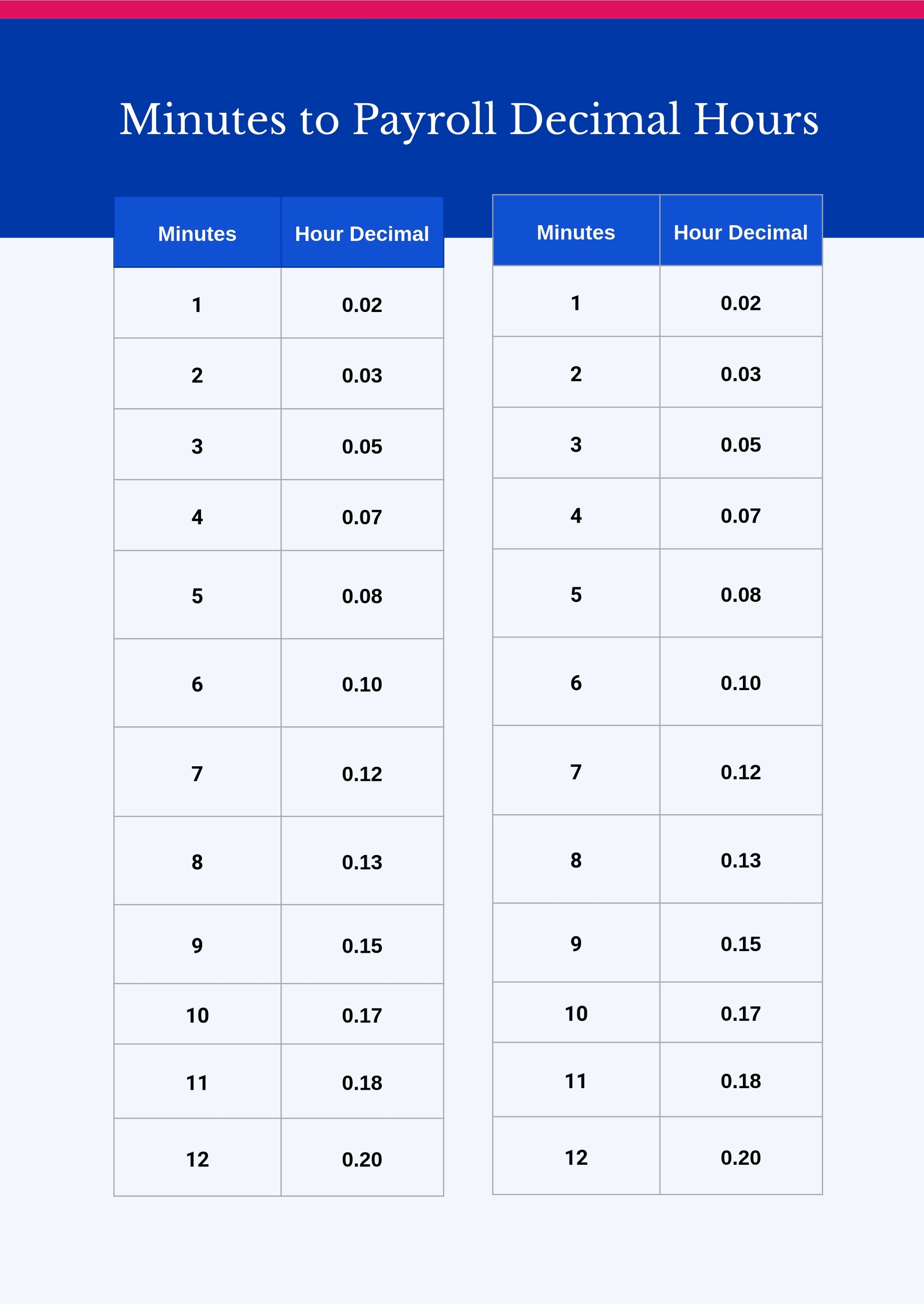 The Ultimate Guide To Timesheet Conversion For Payroll