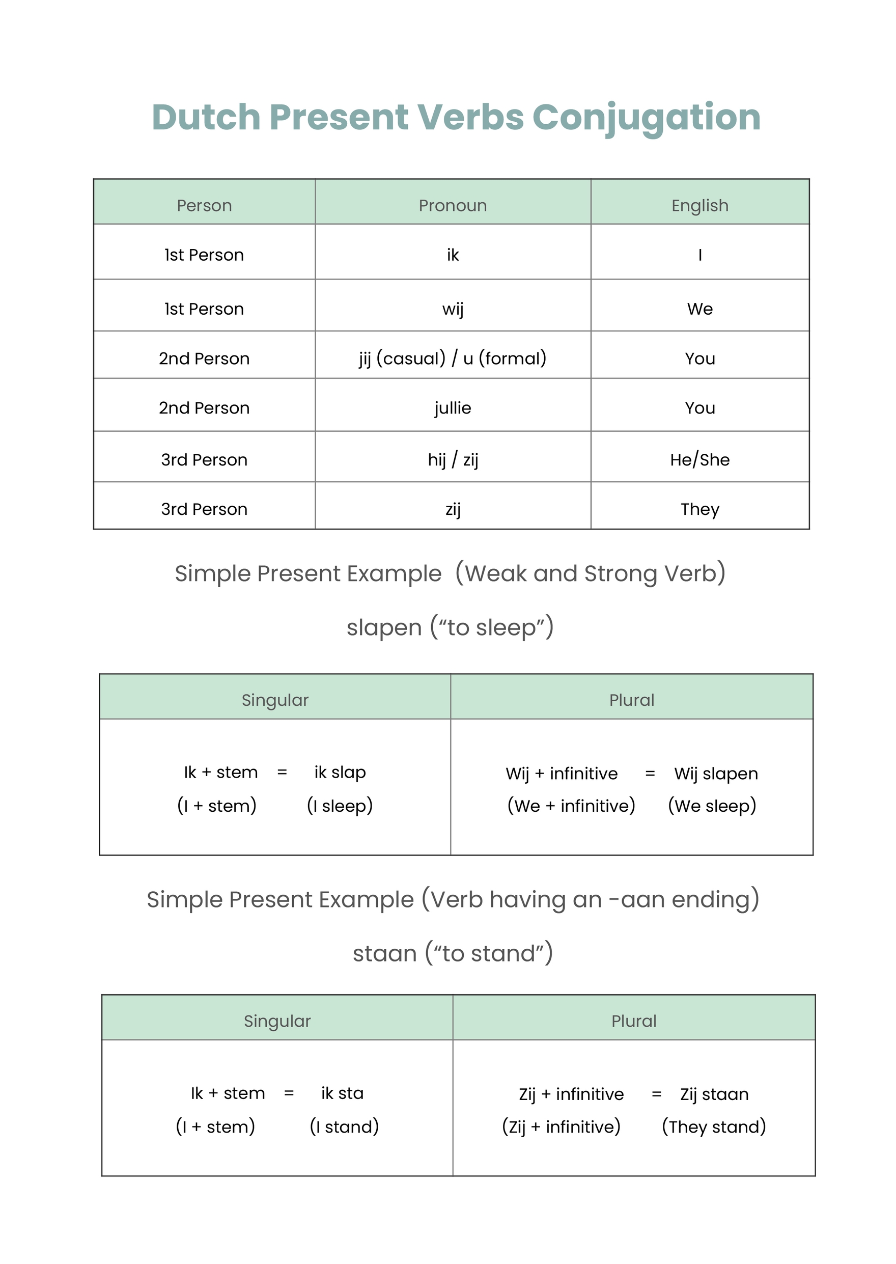 Free Dutch Verbs Conjugation Chart Download In PDF Illustrator 