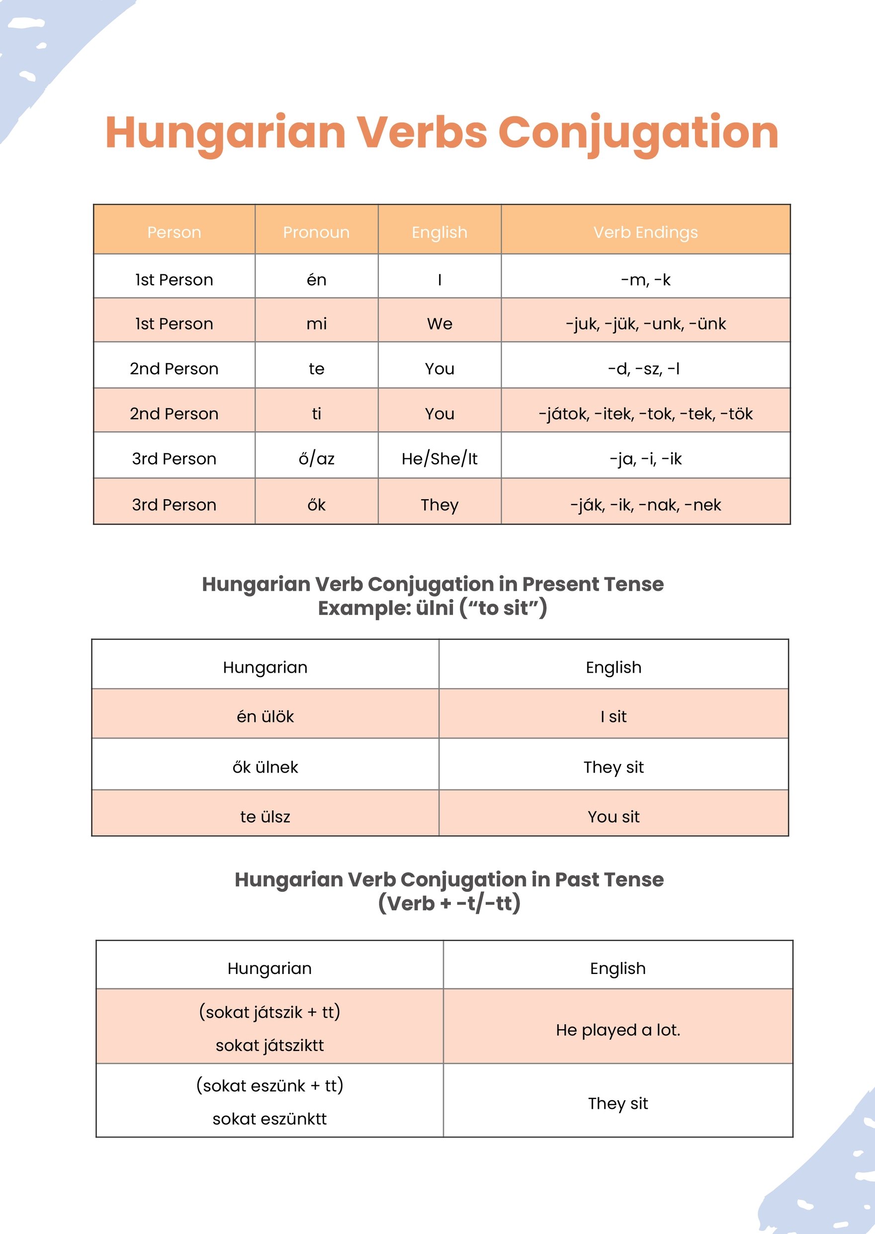 Hungarian Verbs Conjugation Chart in PDF, Illustrator