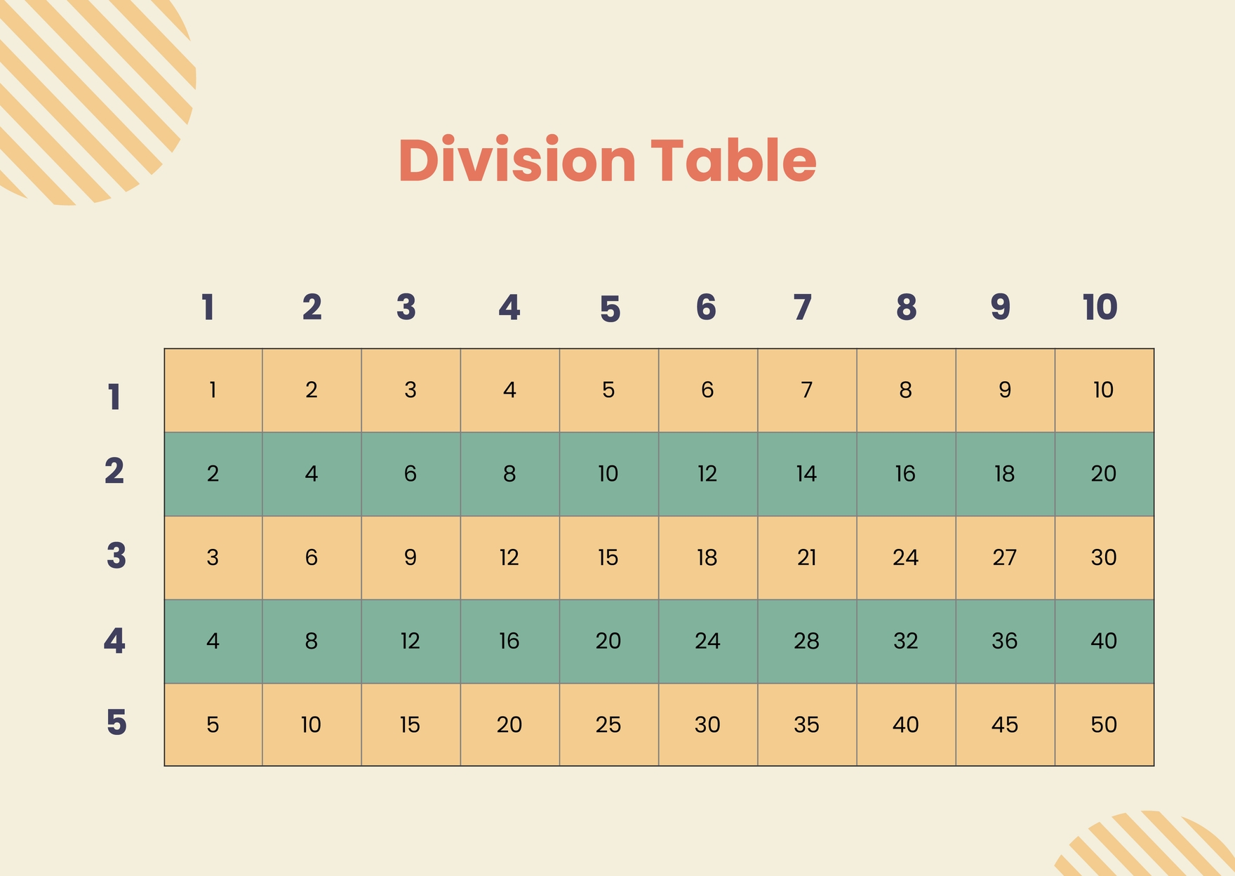 Division Number Chart In Illustrator PDF Download Template