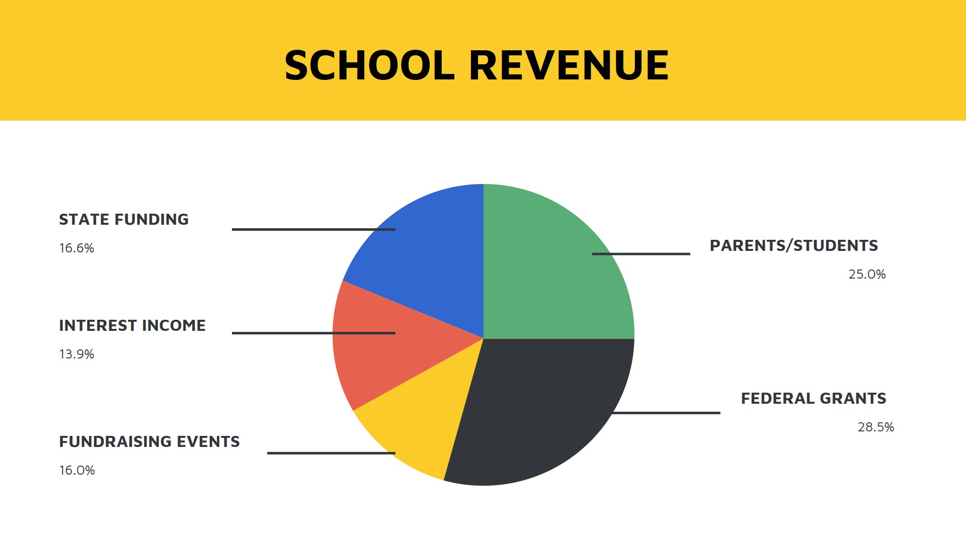 Free School Budget Presentation Template to Edit Online