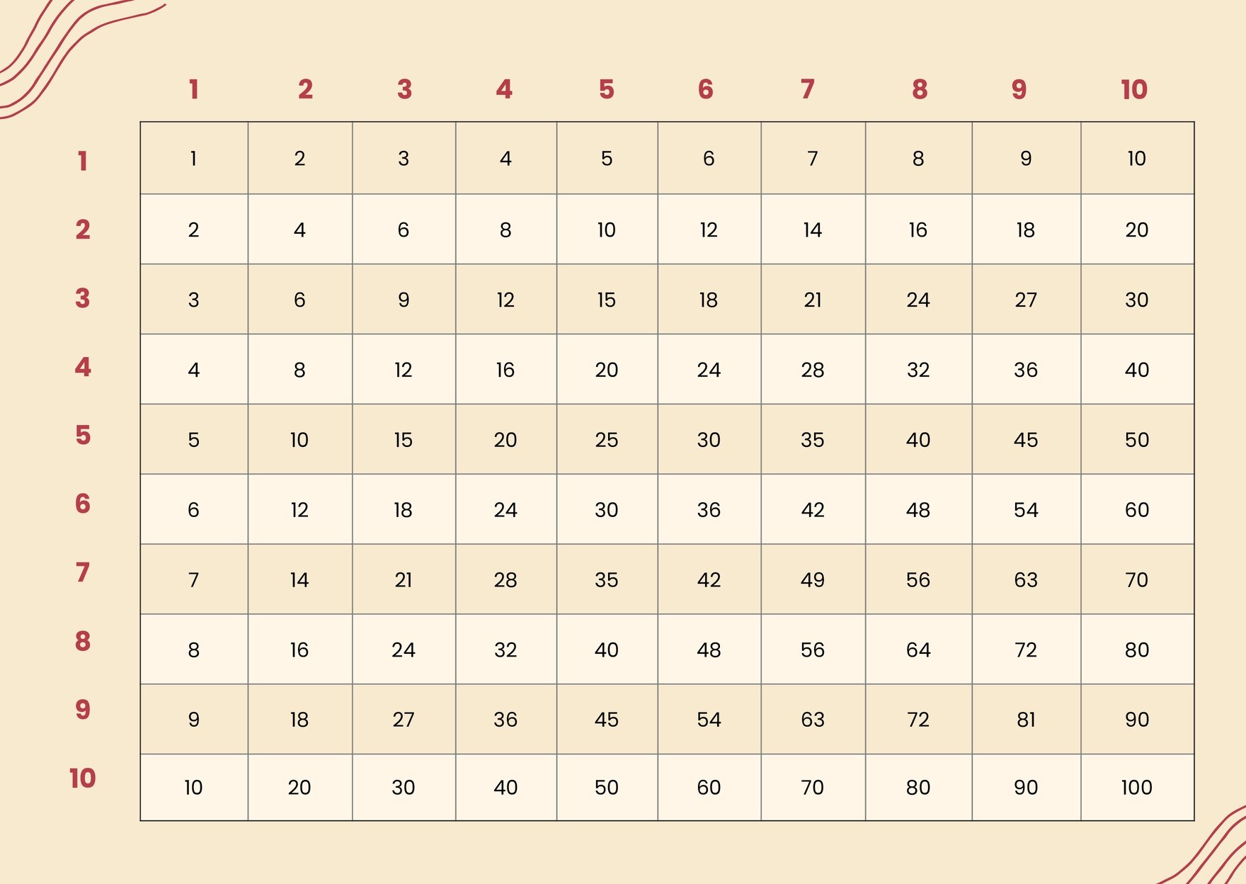Division Table 1 10 Chart Printable Free Table Bar Ch